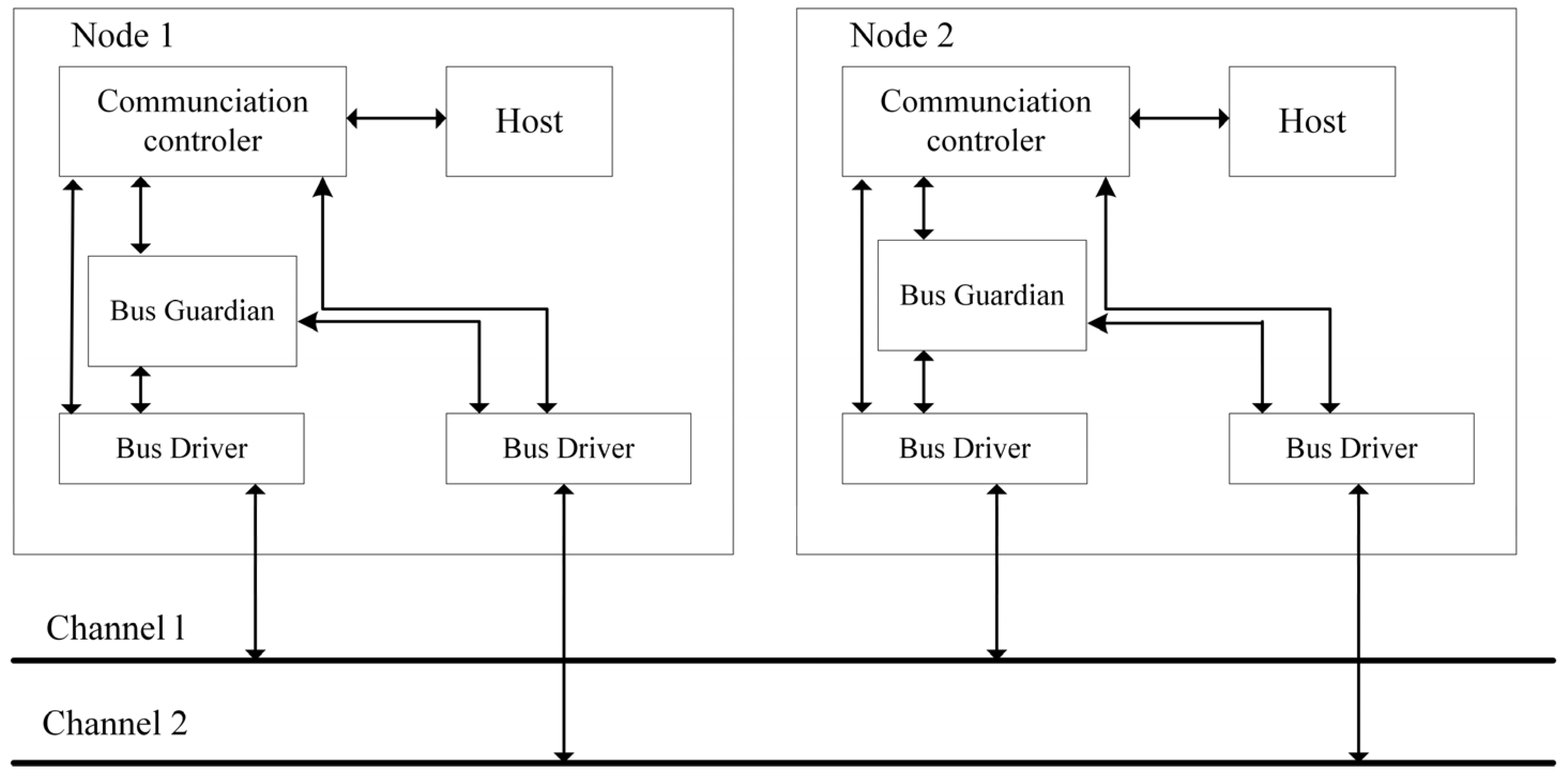 Efficient Scheduling of Heterogeneous Messages in the FlexRay Dynamic ...