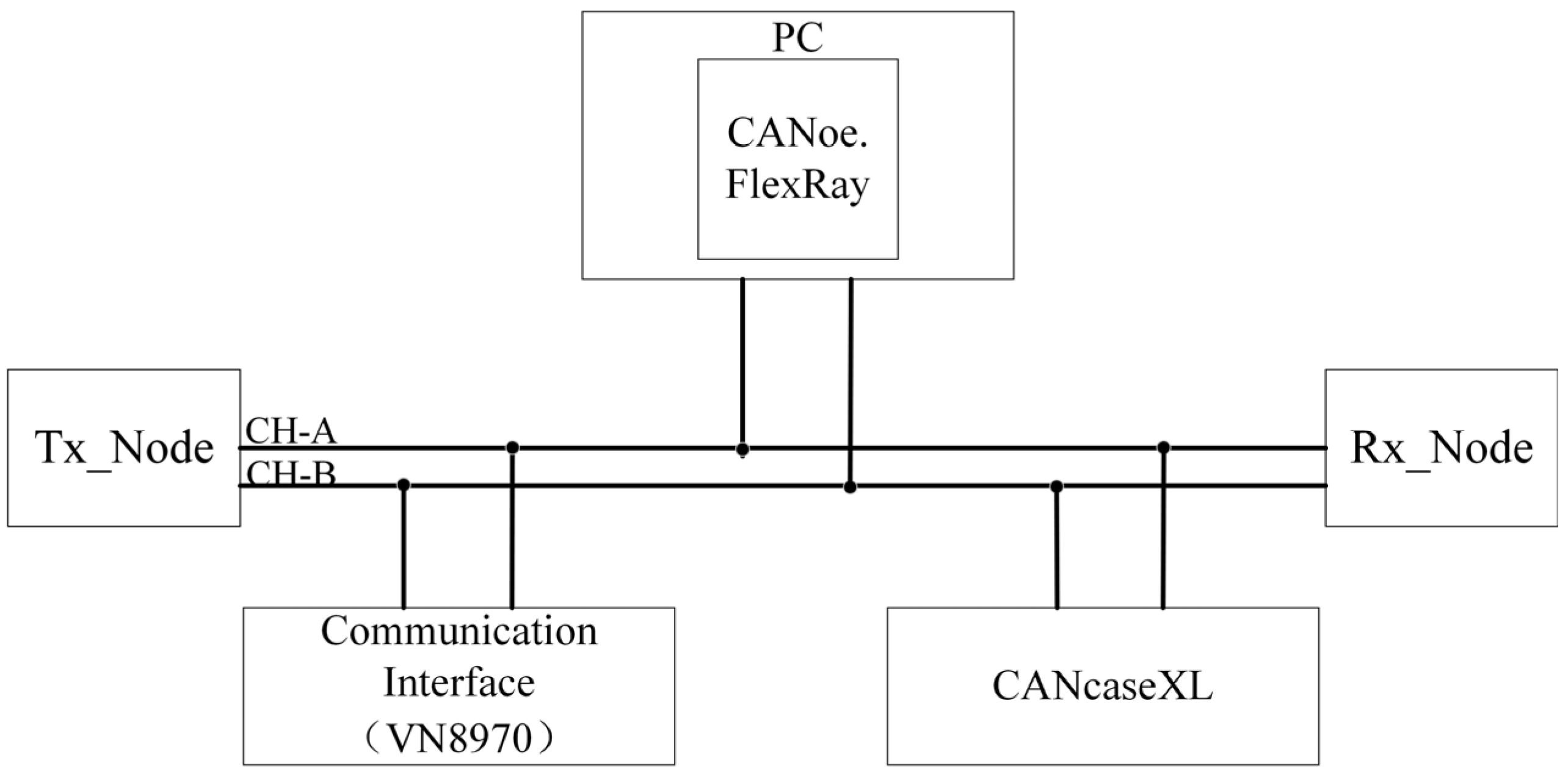 Efficient Scheduling of Heterogeneous Messages in the FlexRay Dynamic ...