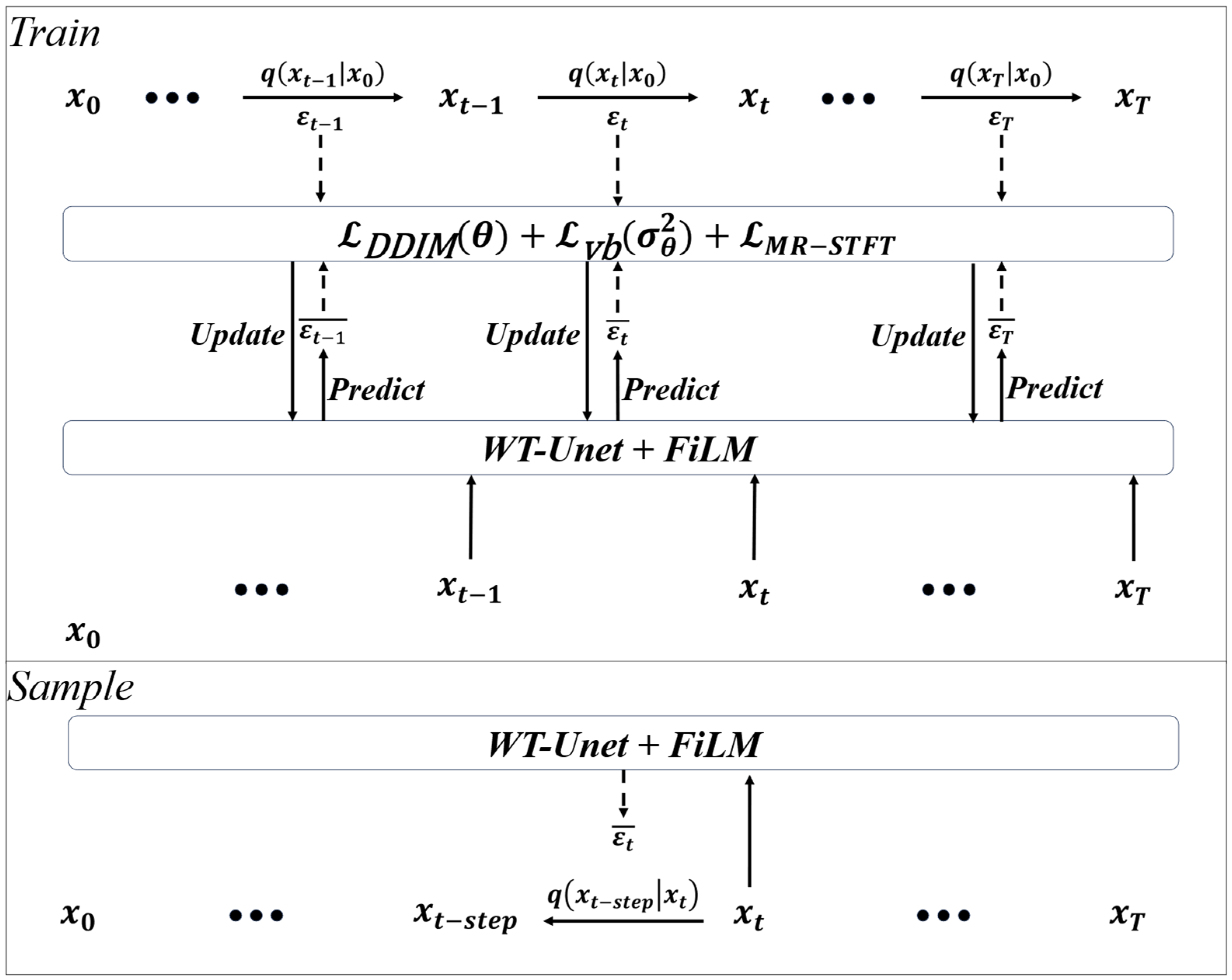 A Diffusion-Based Data Augmentation Framework for Few-Shot Fault ...