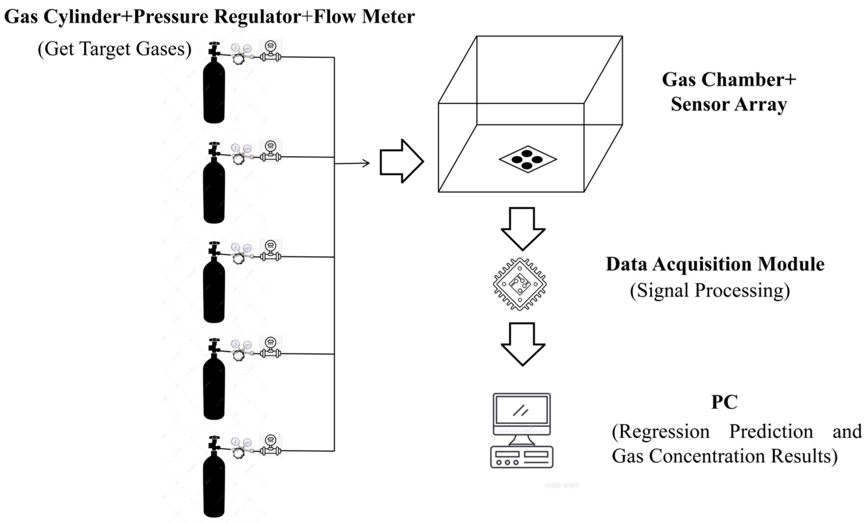 Research on Quantitative Detection of Industrial Mixed Gases Based on ...