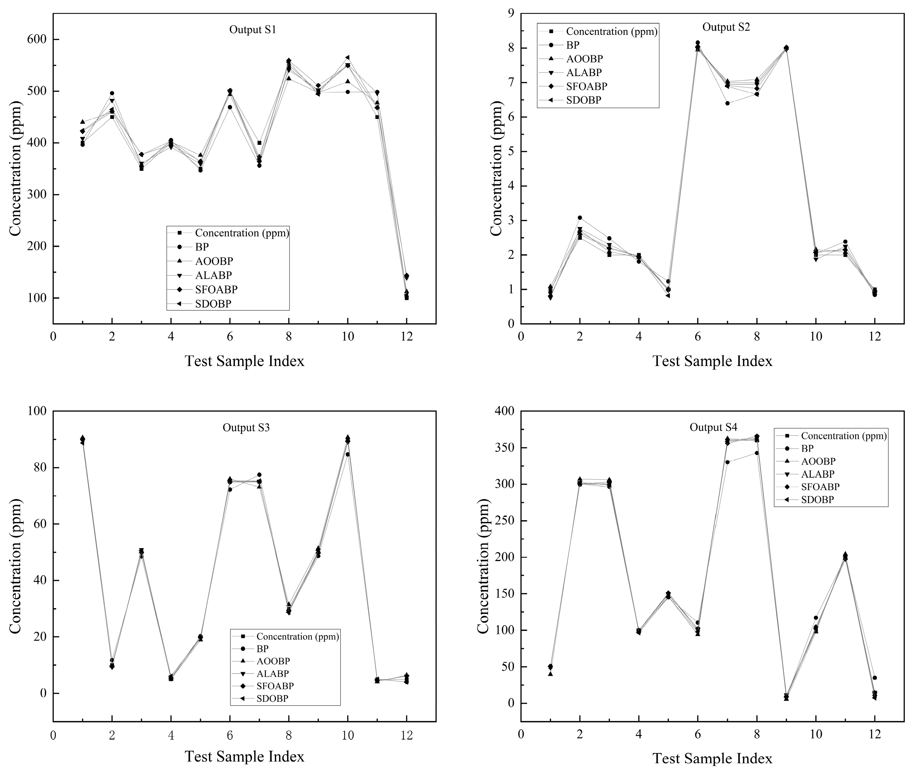 Research on Quantitative Detection of Industrial Mixed Gases Based on ...