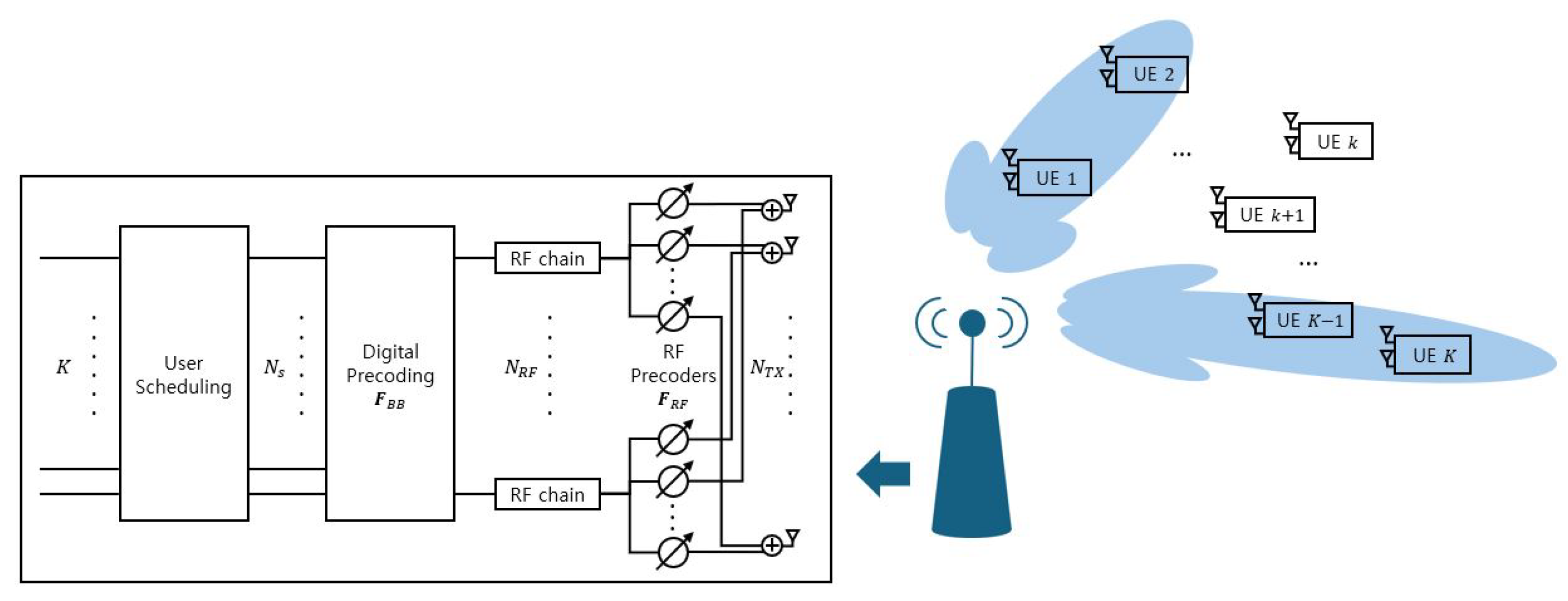 SINR-Based User Clustering for Downlink NOMA Systems with Limited ...