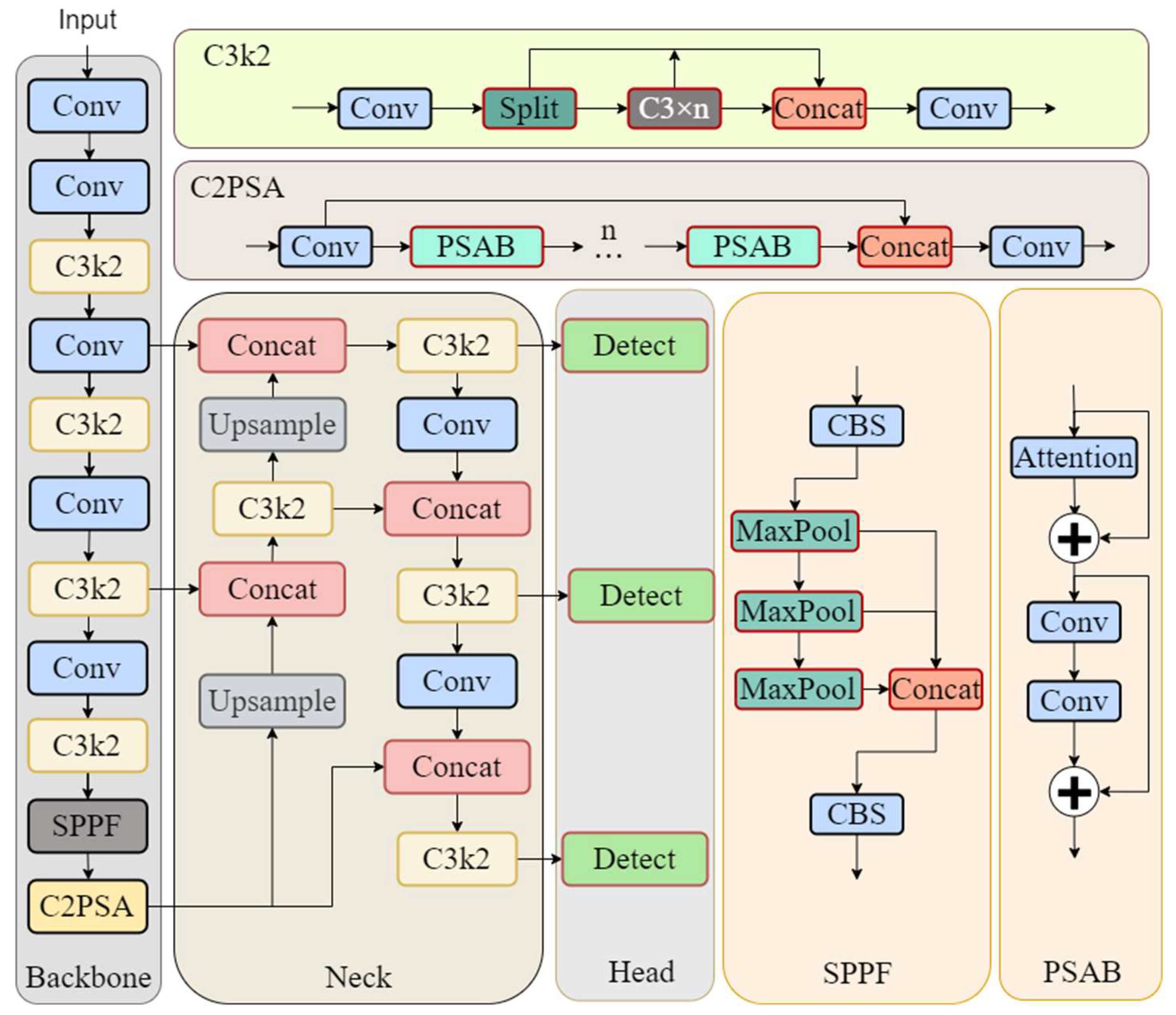 DLR-YOLO: A High-Accuracy Lightweight Object Detector for Complex ...