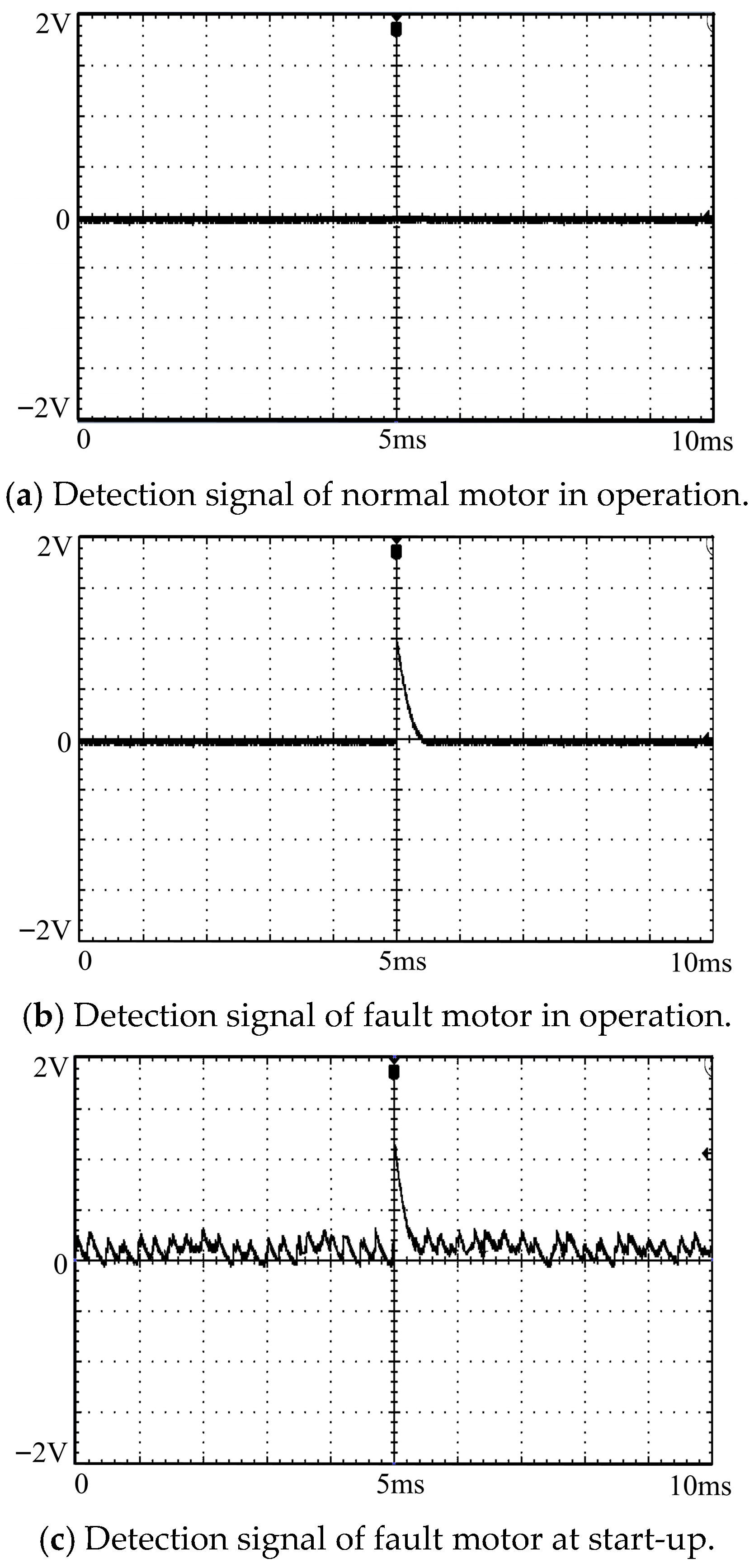 Non-Intrusive Early Insulation Fault Detection for Induction Motors ...