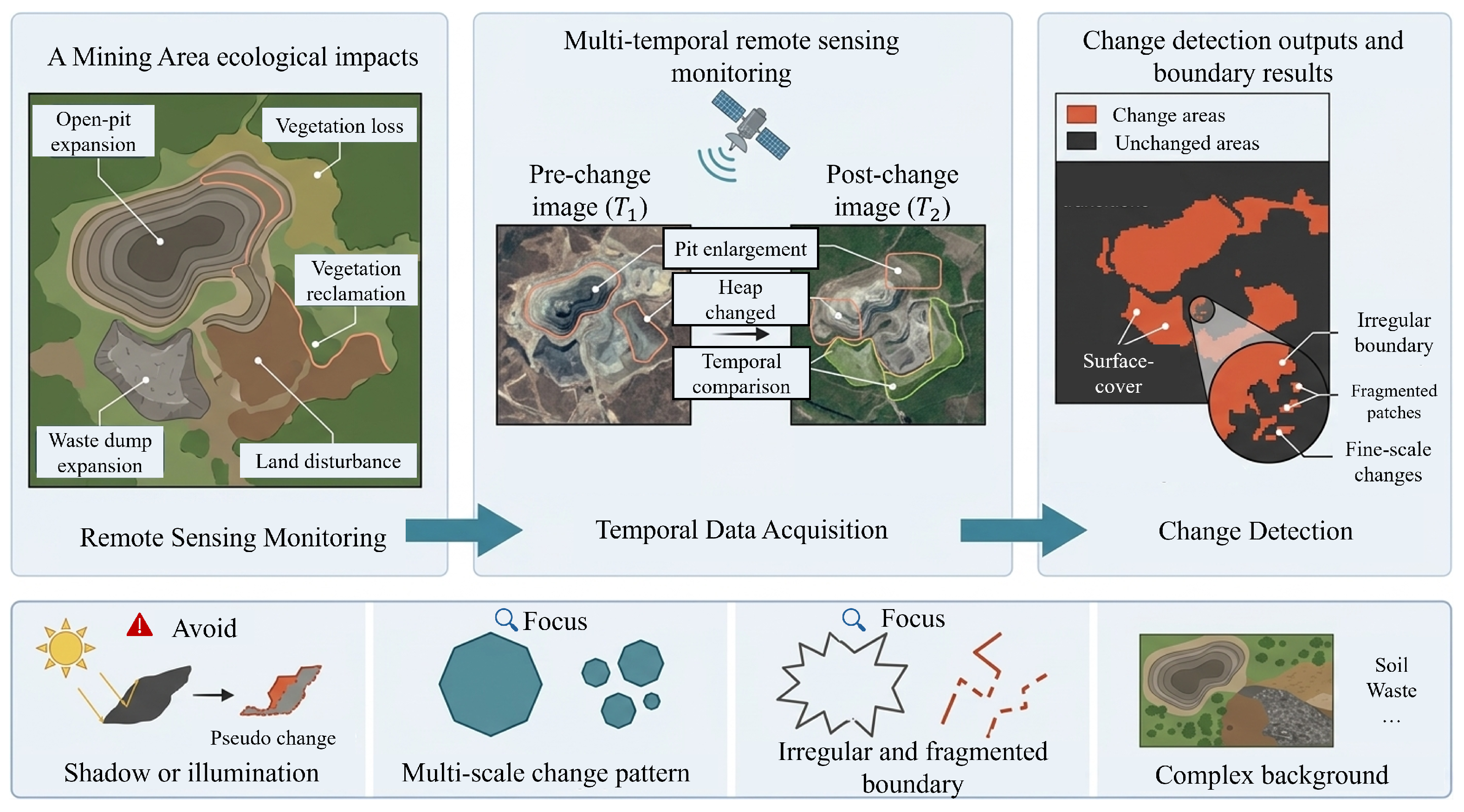 Global–Local Feature Fusion Network for Remote Sensing Image Change ...