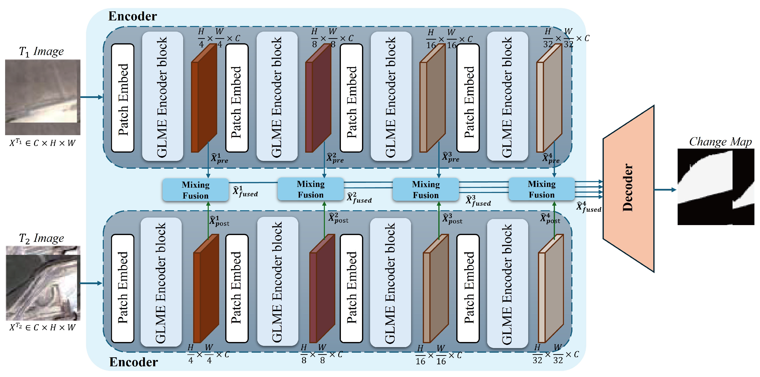 Global–Local Feature Fusion Network for Remote Sensing Image Change ...