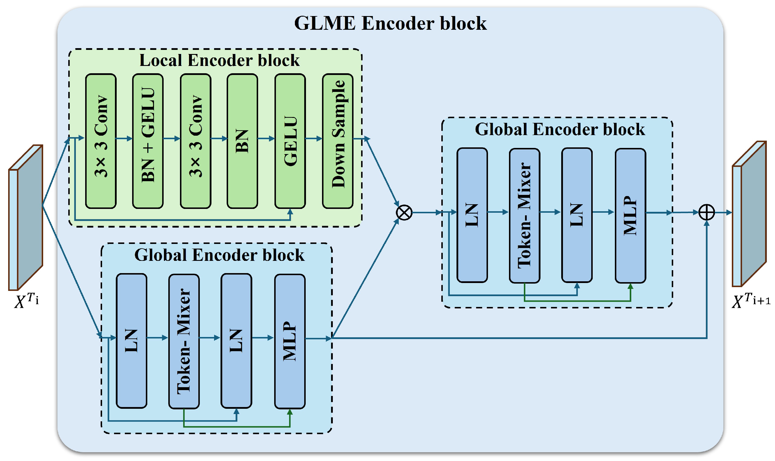 Global–Local Feature Fusion Network for Remote Sensing Image Change ...
