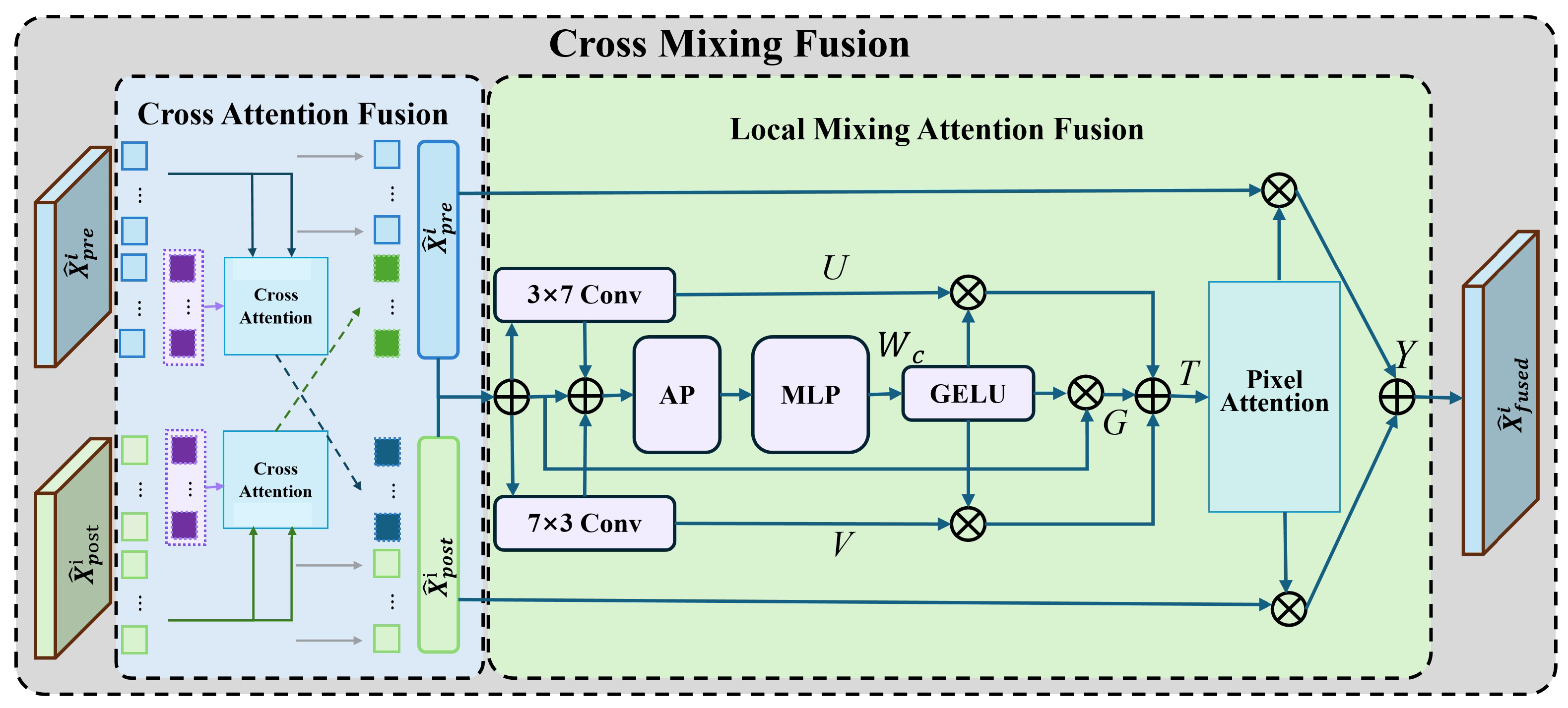 Global–Local Feature Fusion Network for Remote Sensing Image Change ...