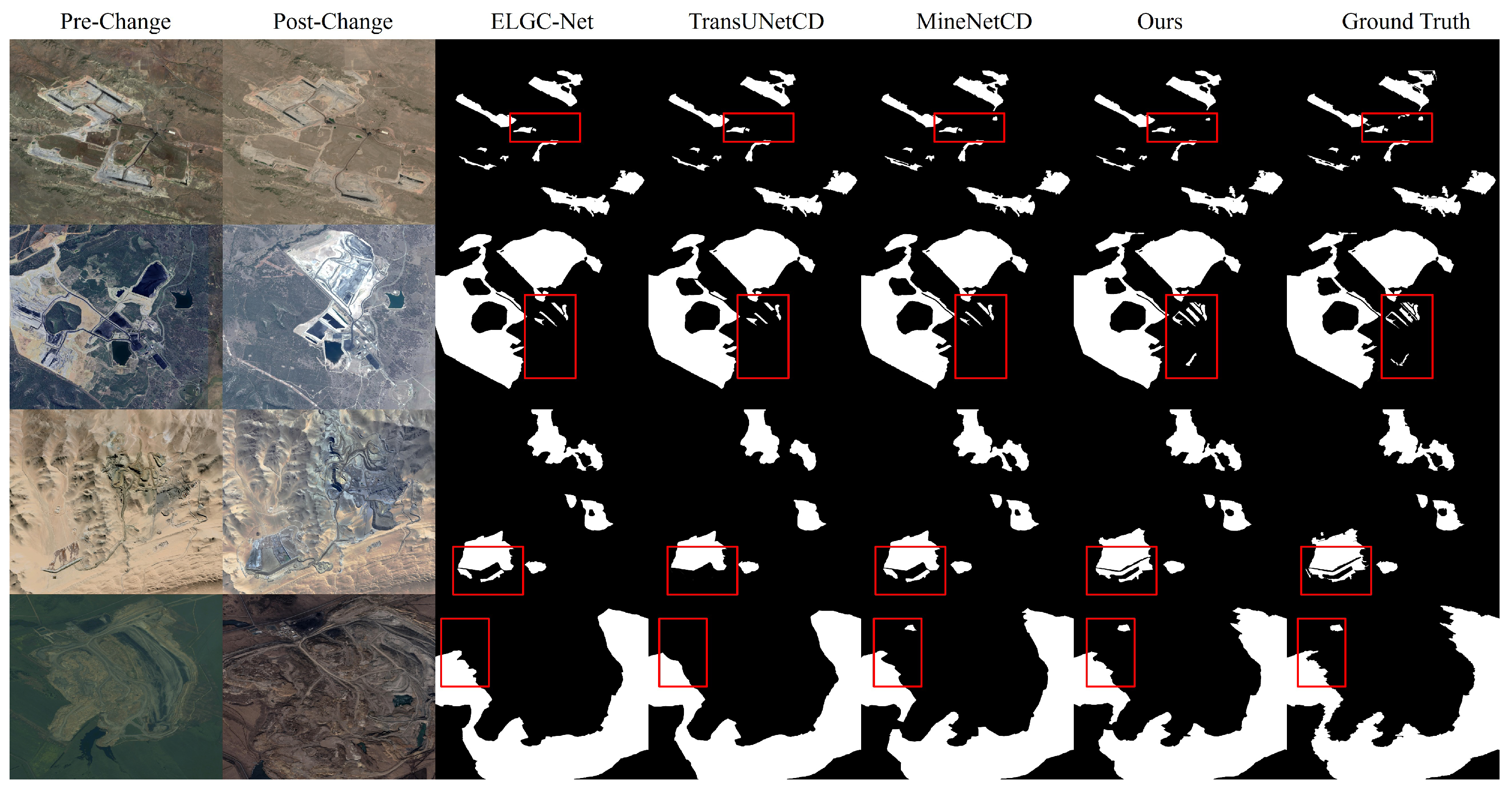 Global–Local Feature Fusion Network for Remote Sensing Image Change ...