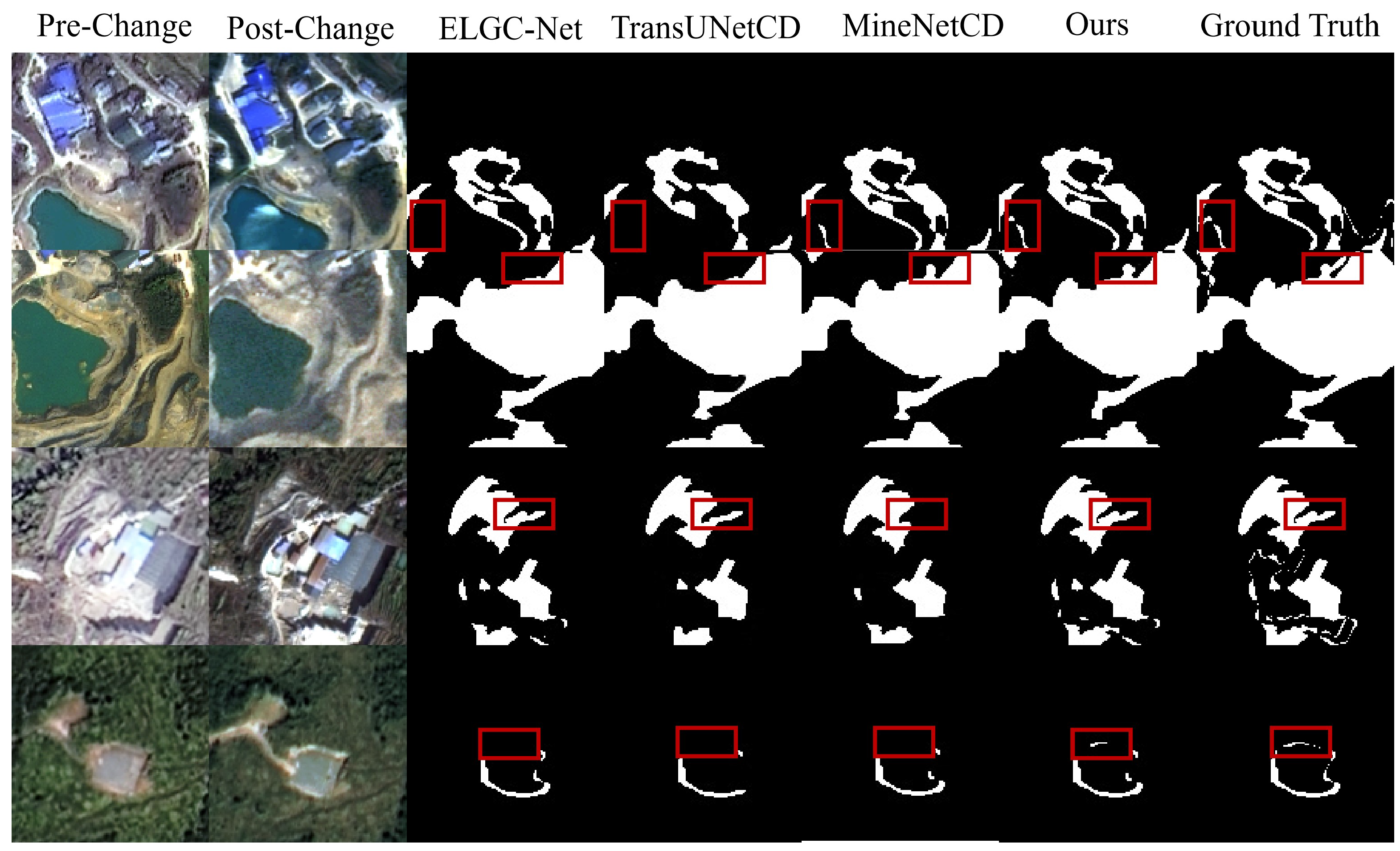 Global–Local Feature Fusion Network for Remote Sensing Image Change ...