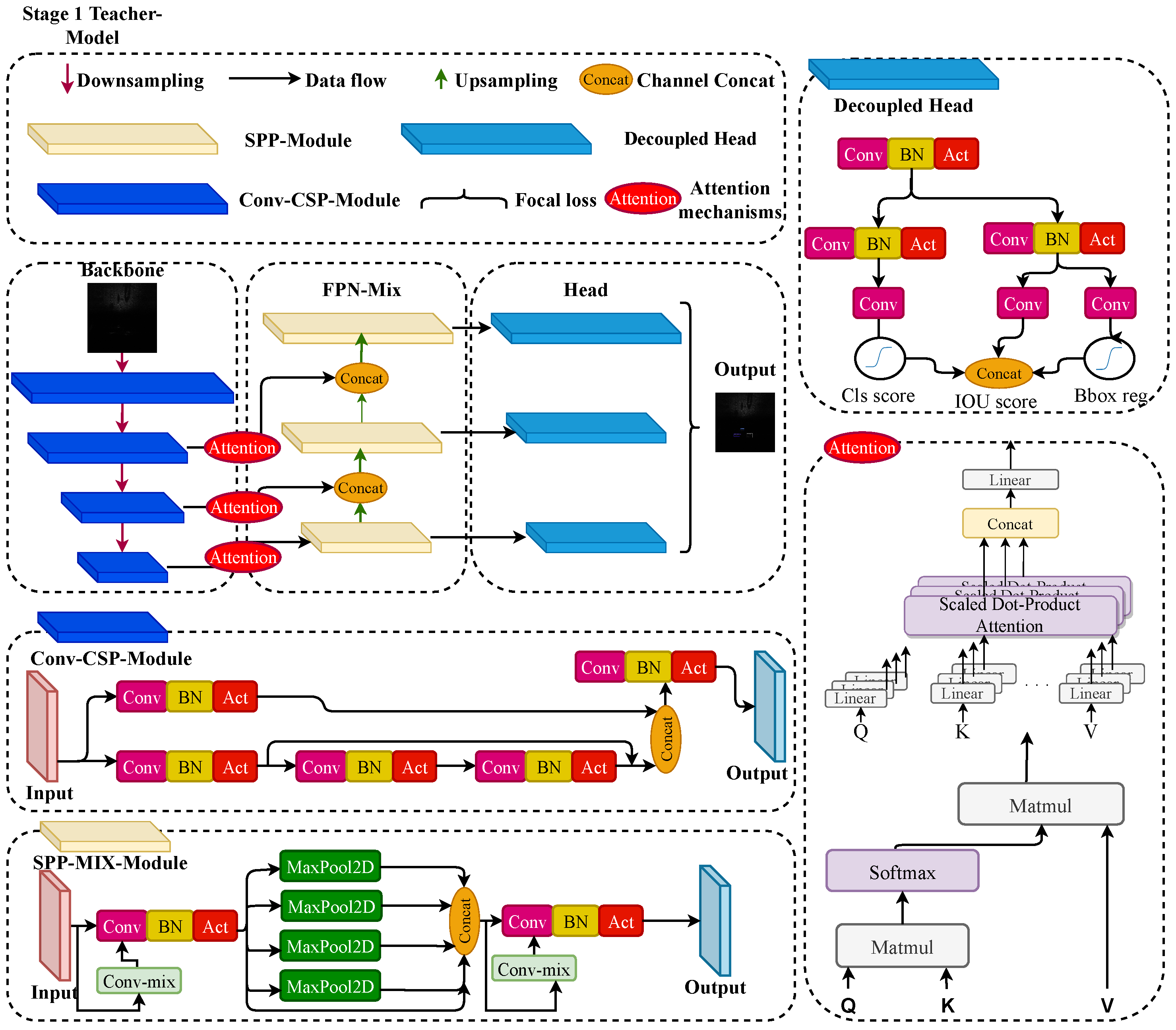 A Lightweight Forward-Looking Sonar Sensing Framework for Embedded ...