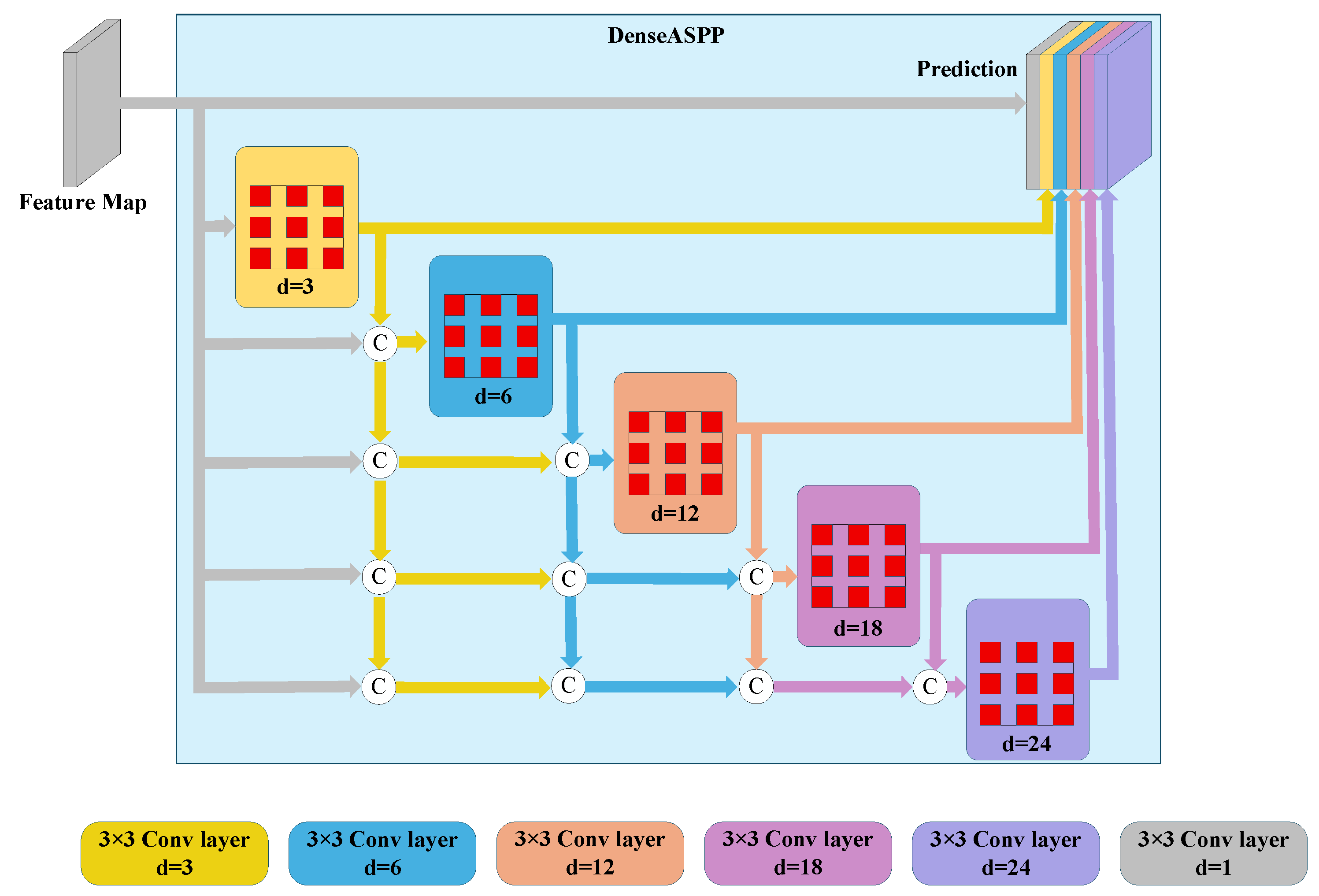 Crop Json Segmentation Label An Improved DeepLabV3+-Based Method for Crop Row Segmentation and ...