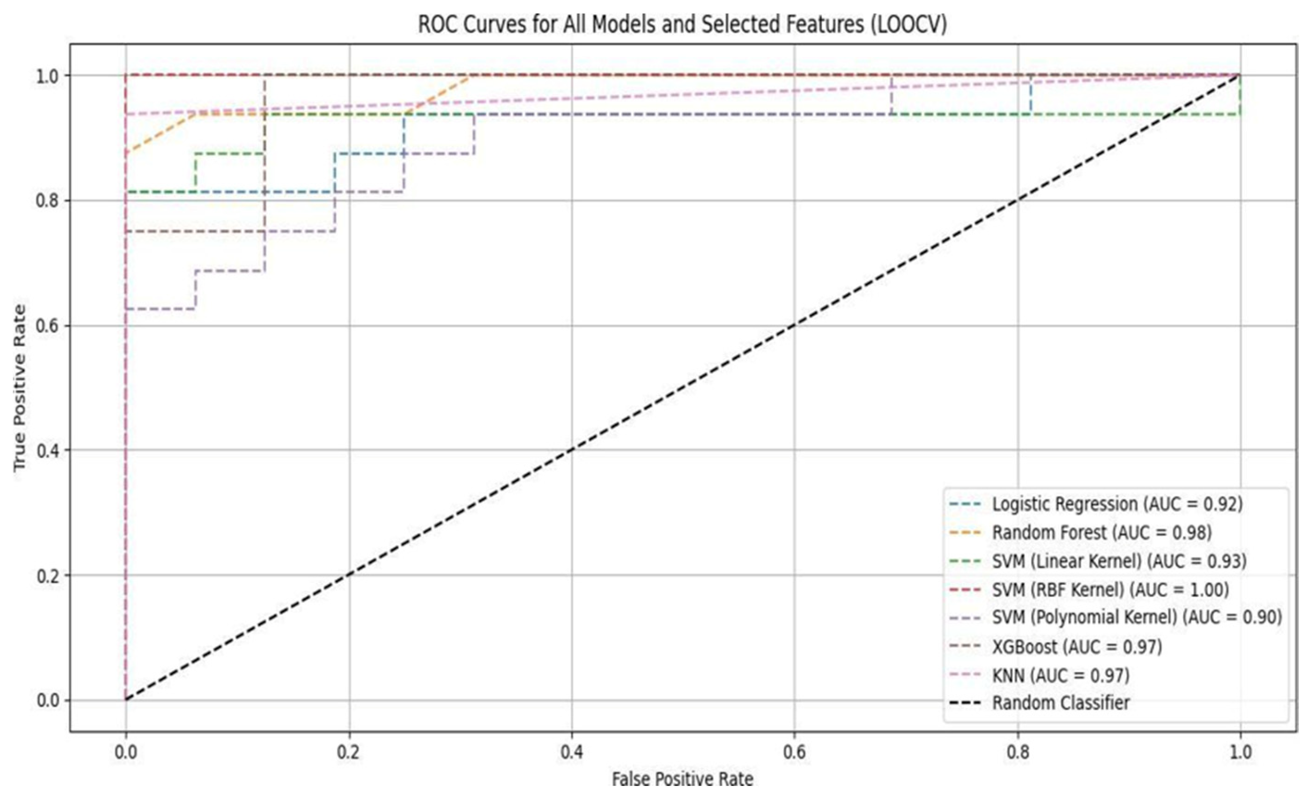 A Lightweight Machine Learning Framework for Post-Stroke Gait ...