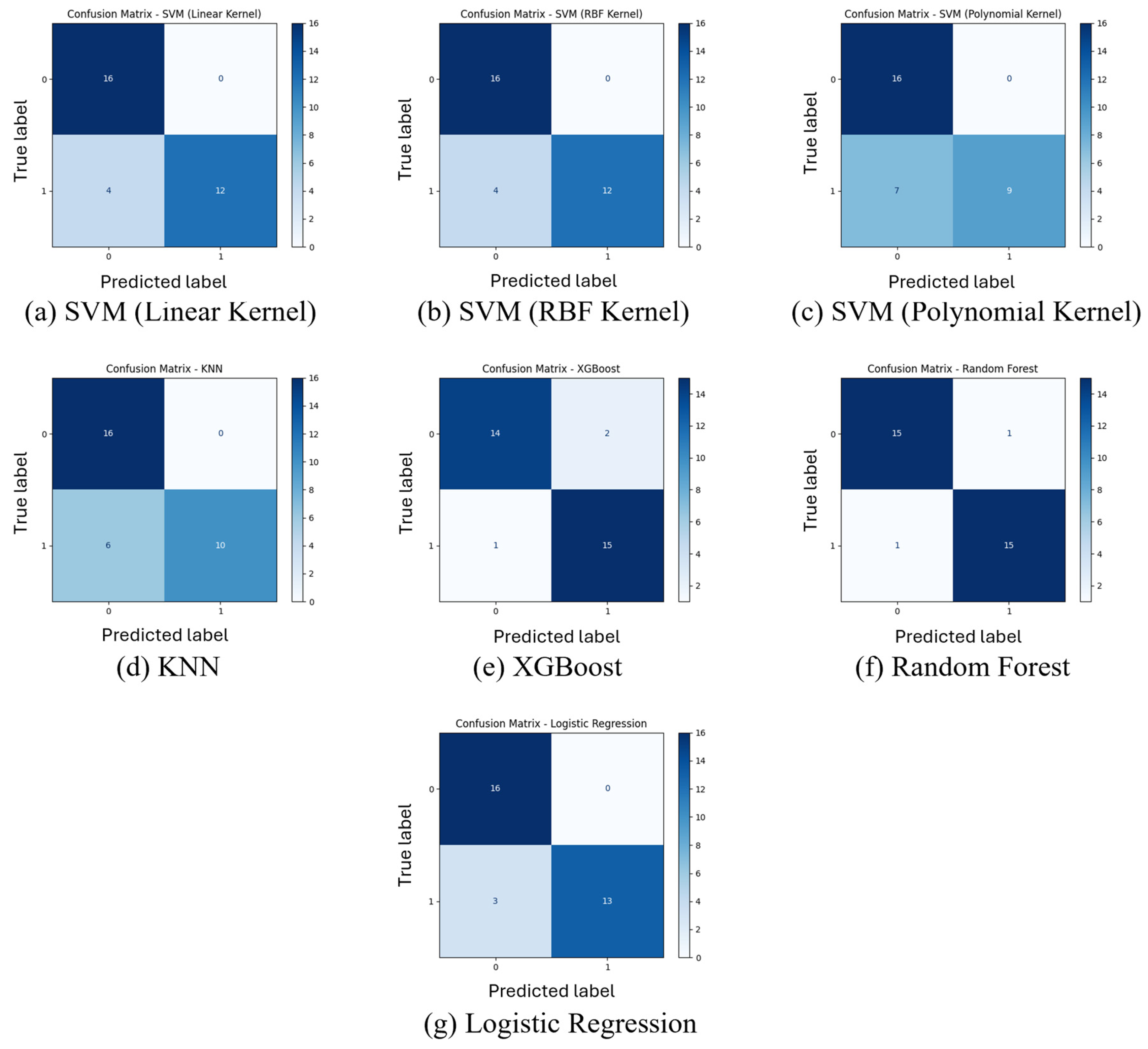 A Lightweight Machine Learning Framework for Post-Stroke Gait ...
