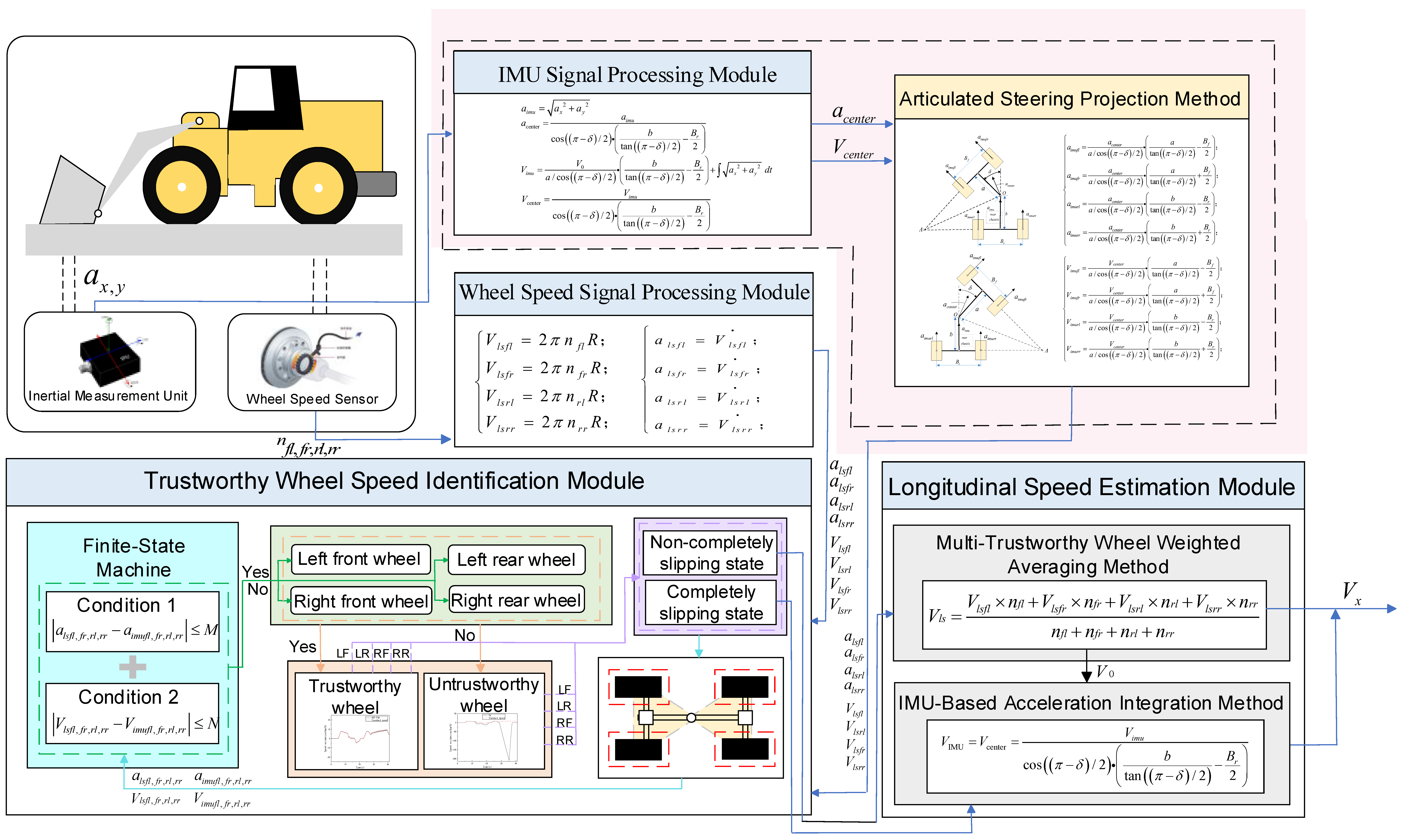 Research on Speed Estimation Method for Distributed Electric-Drive ...