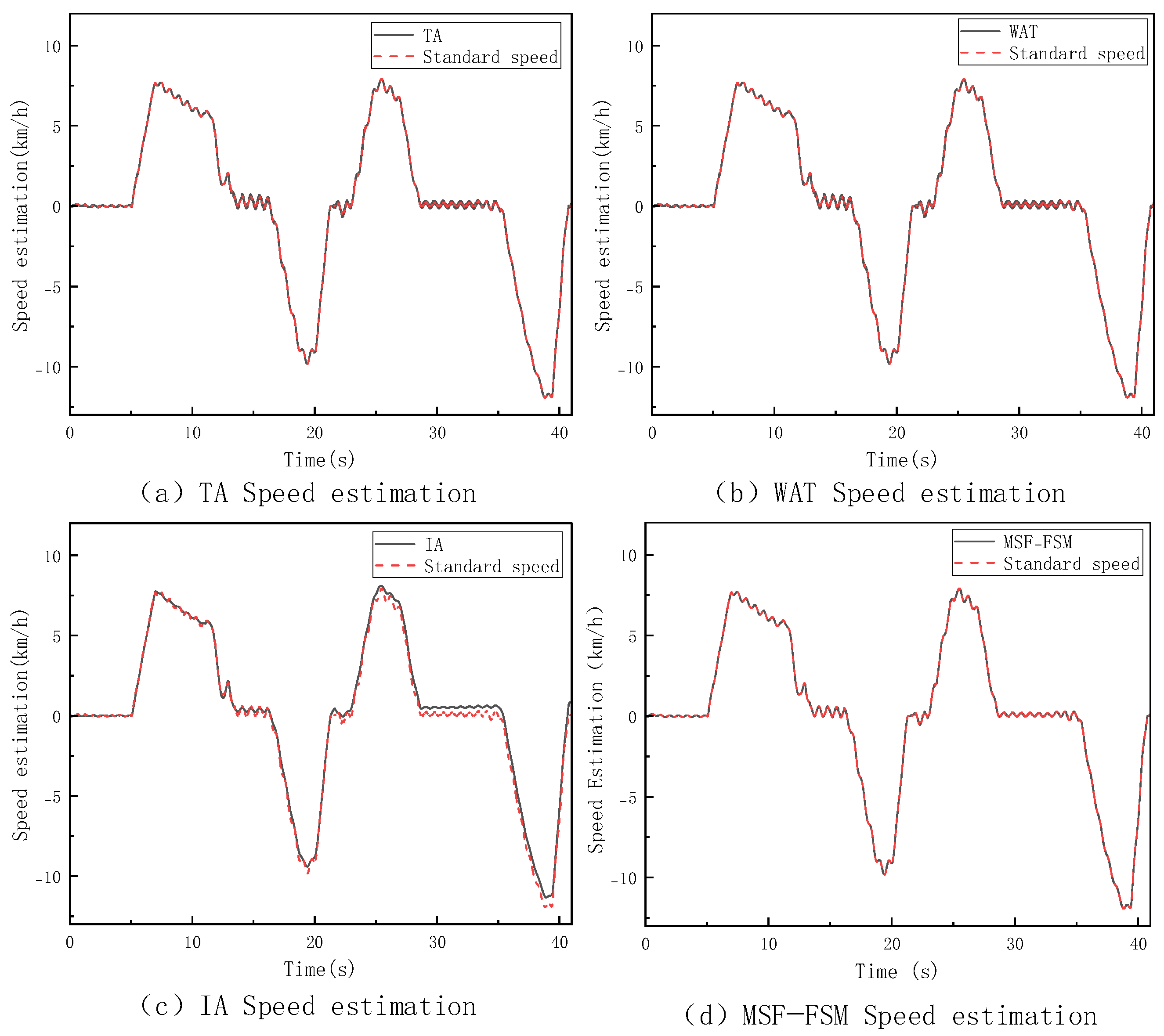 Research on Speed Estimation Method for Distributed Electric-Drive ...