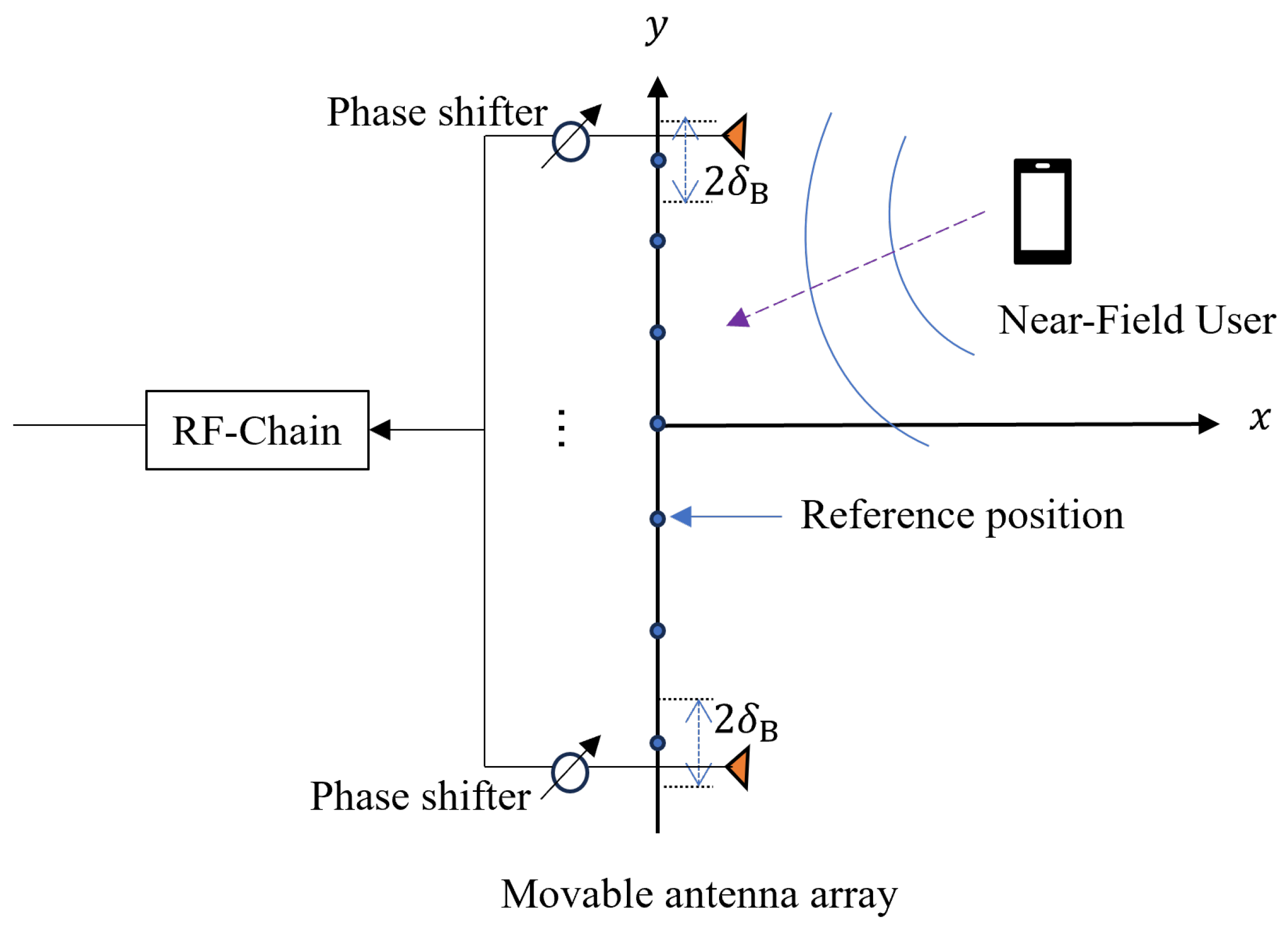 DRL-Based Beam Split Alleviation for Movable Antenna-Enabled Near-Field ...