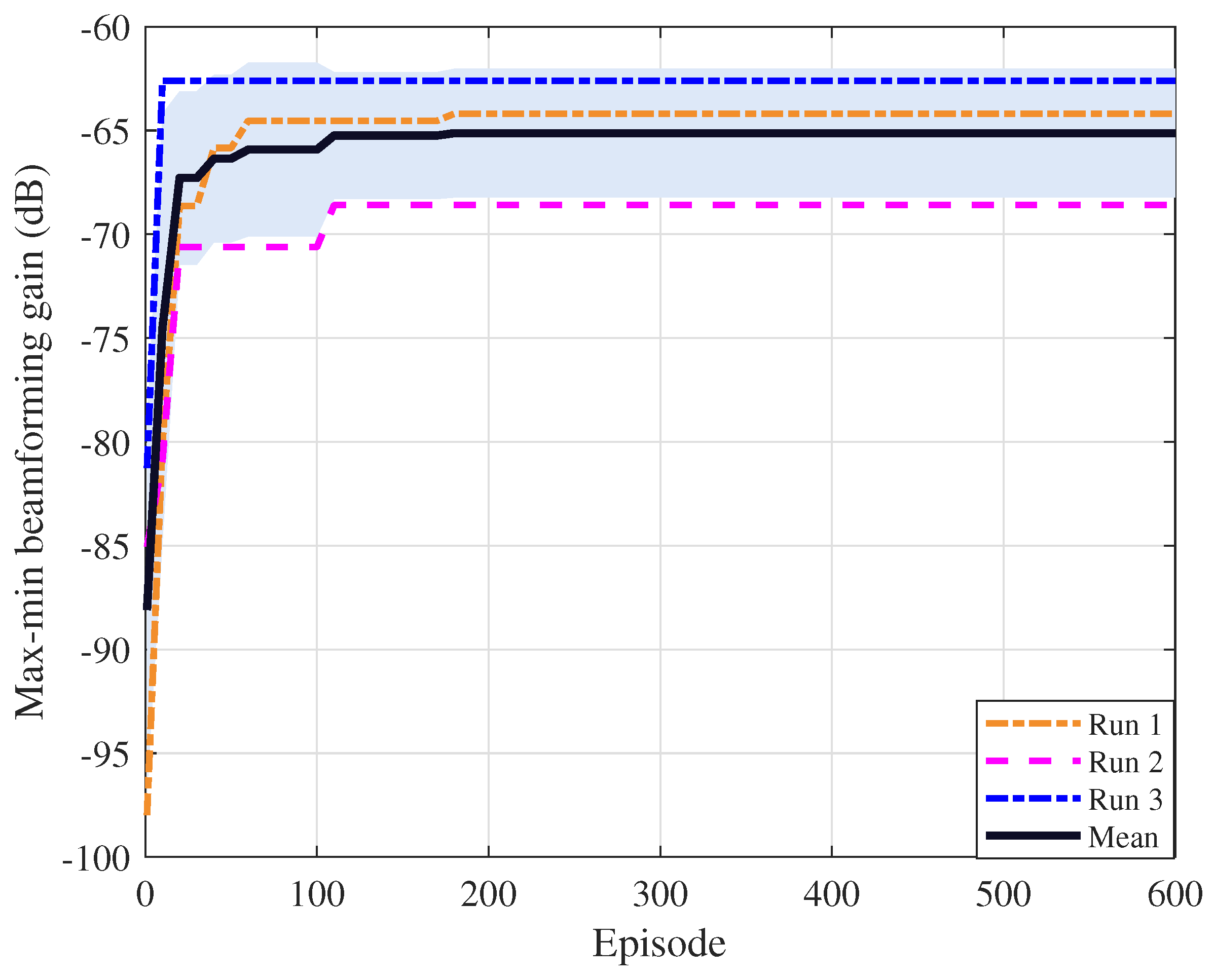 DRL-Based Beam Split Alleviation for Movable Antenna-Enabled Near-Field ...