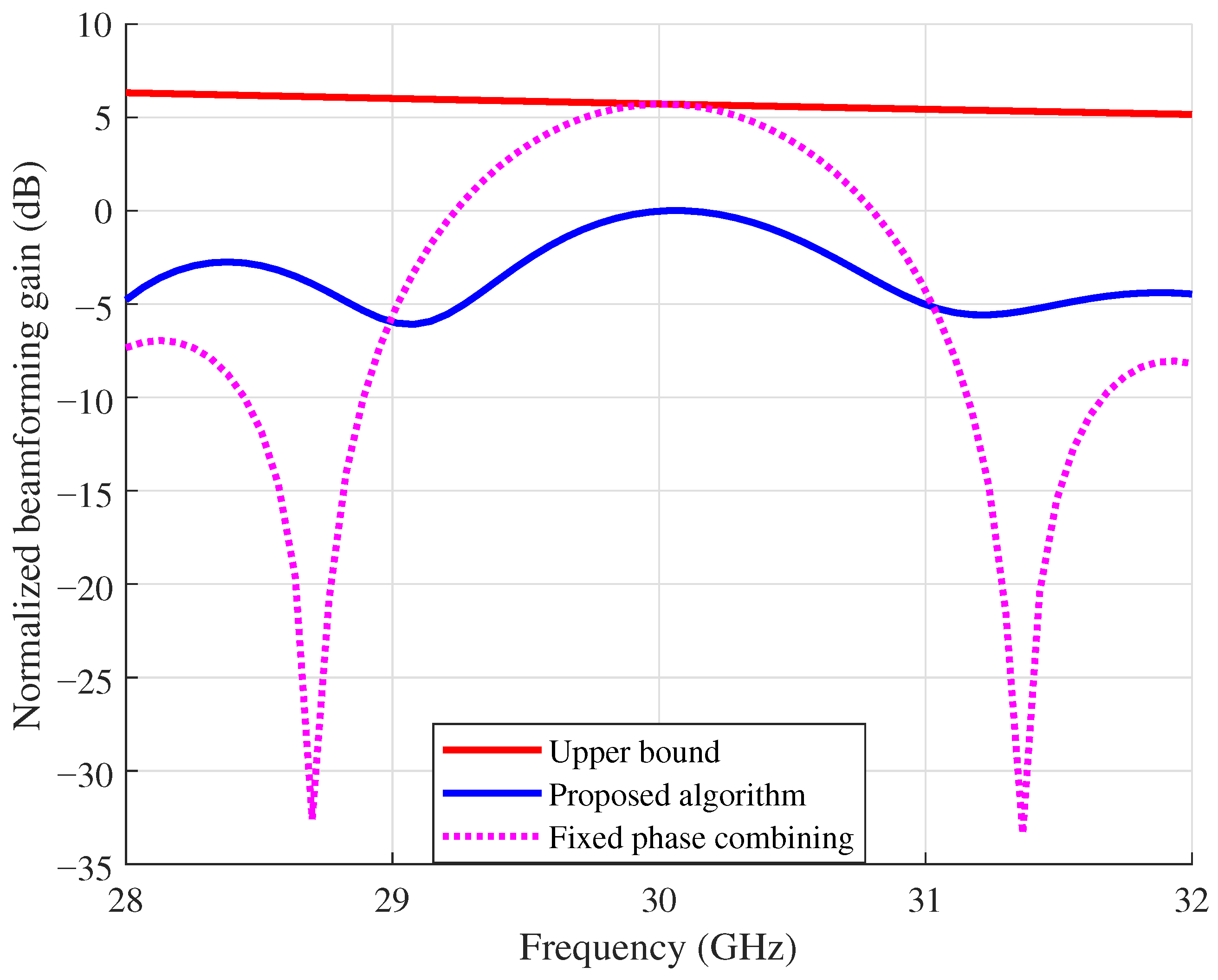 DRL-Based Beam Split Alleviation for Movable Antenna-Enabled Near-Field ...