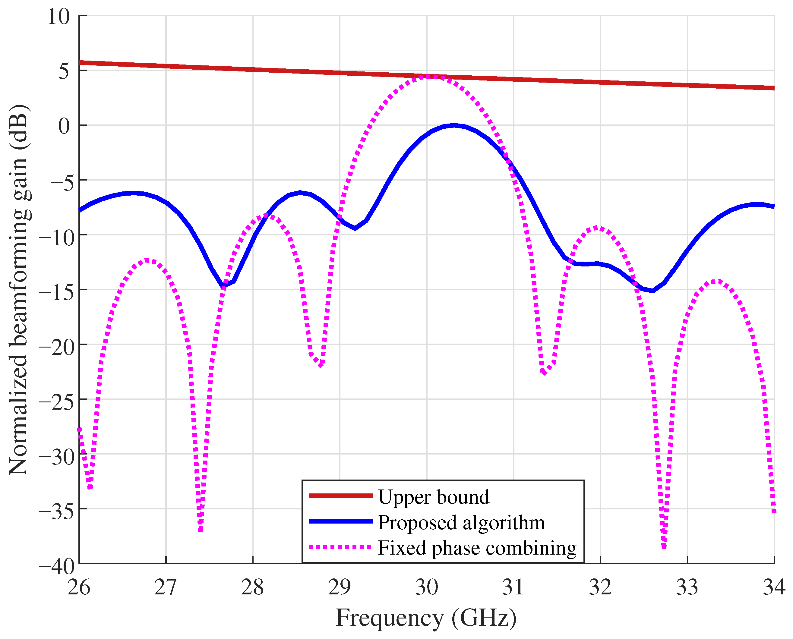 DRL-Based Beam Split Alleviation for Movable Antenna-Enabled Near-Field ...