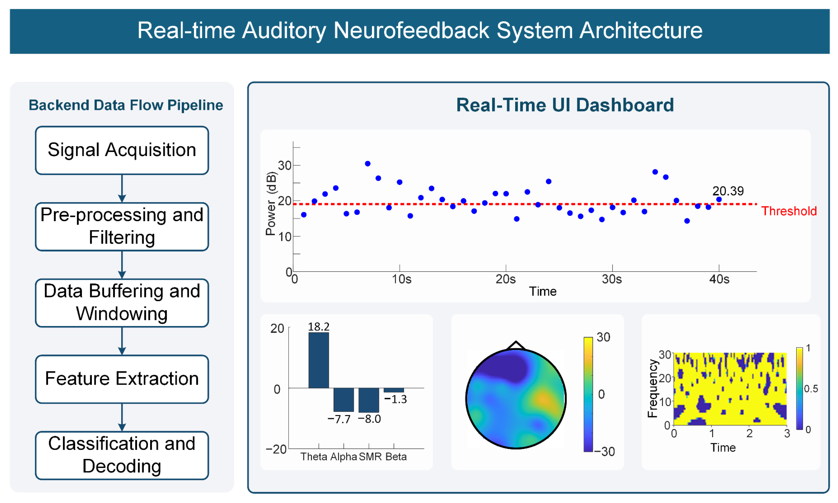 Design and Experimental Investigation of a Multi-Level Heartbeat Sound ...