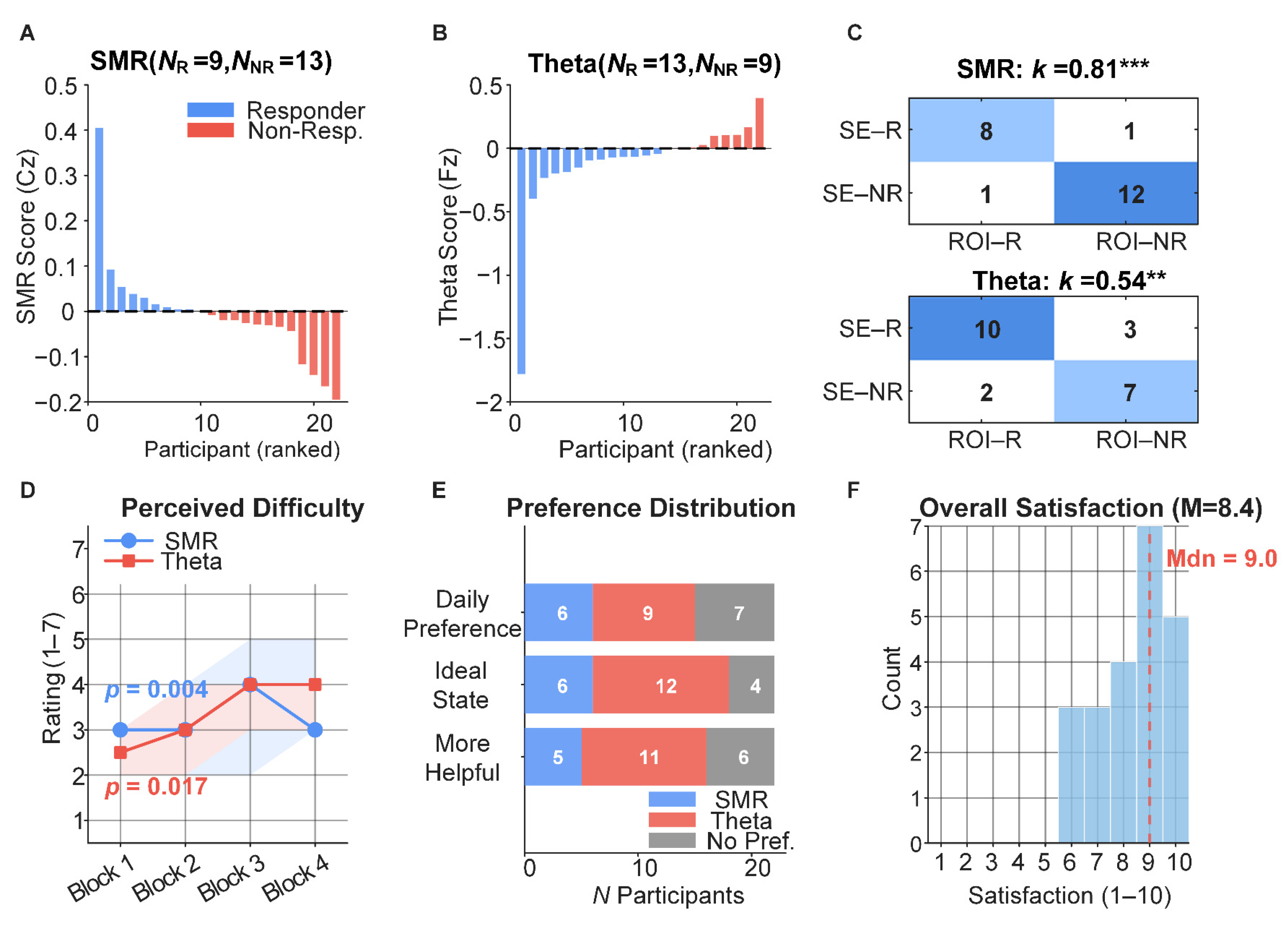 Design and Experimental Investigation of a Multi-Level Heartbeat Sound ...