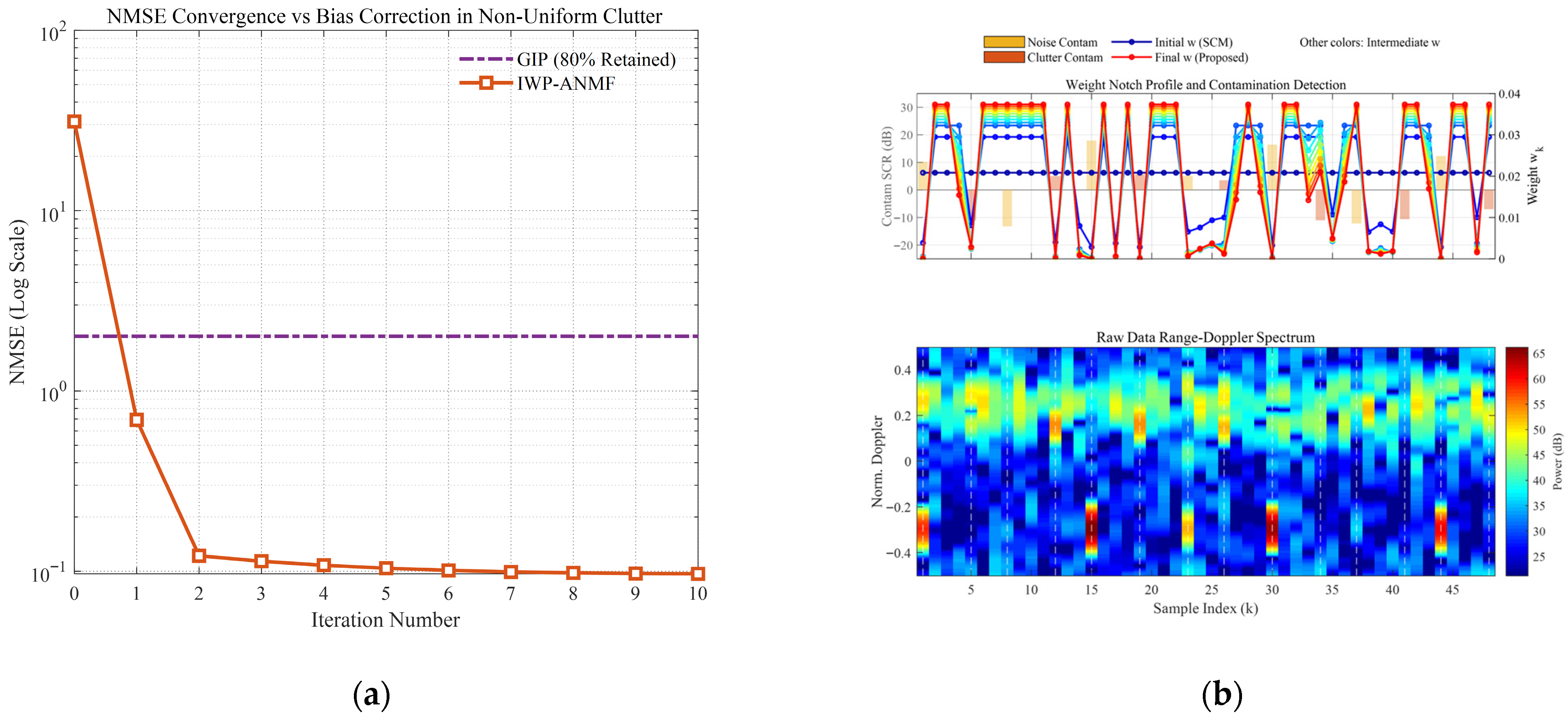 An Adaptive Detection Algorithm for Non-Uniform Sea Clutter Background ...