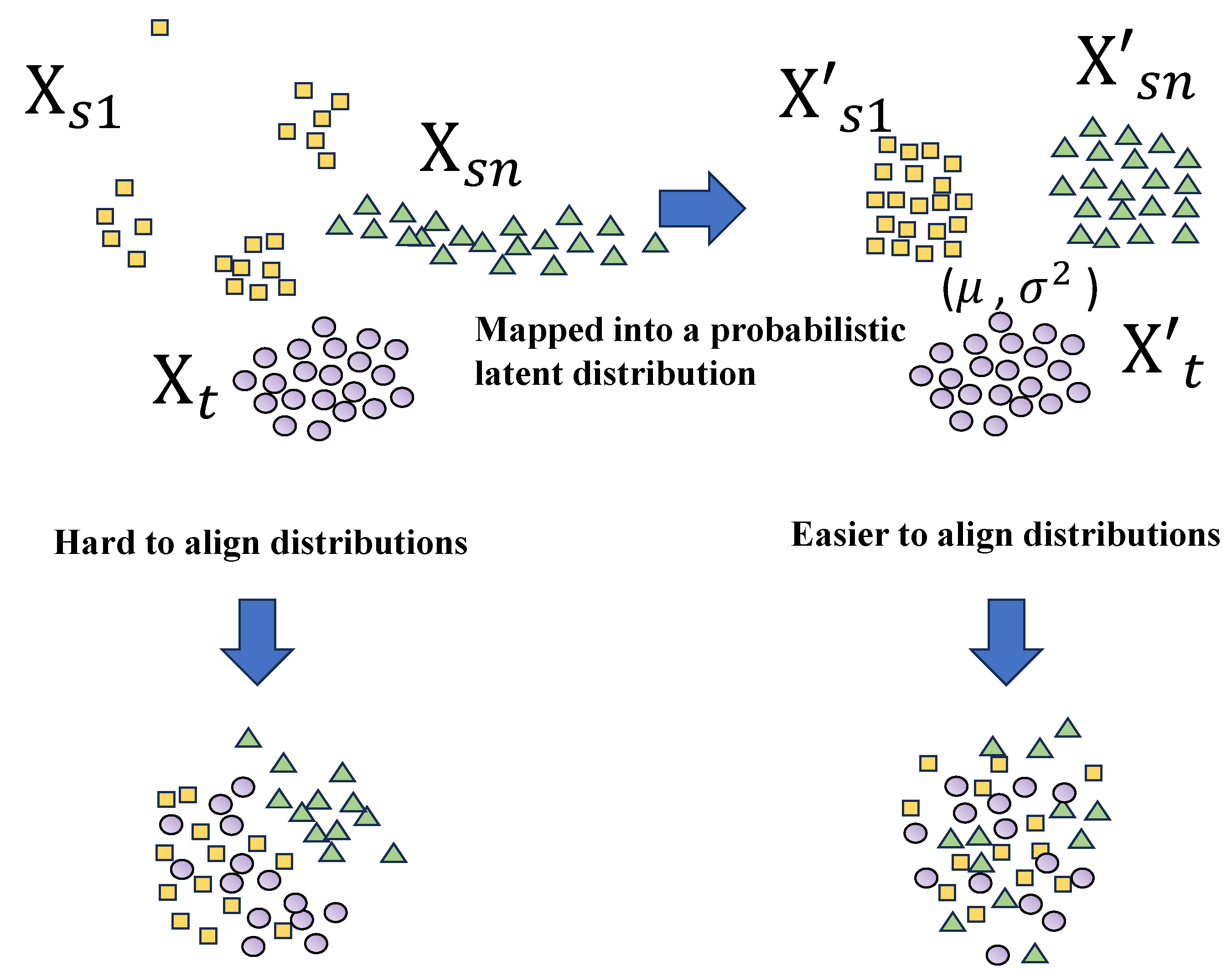 A Supervised Contrastive Variational Autoencoder with Probabilistic ...