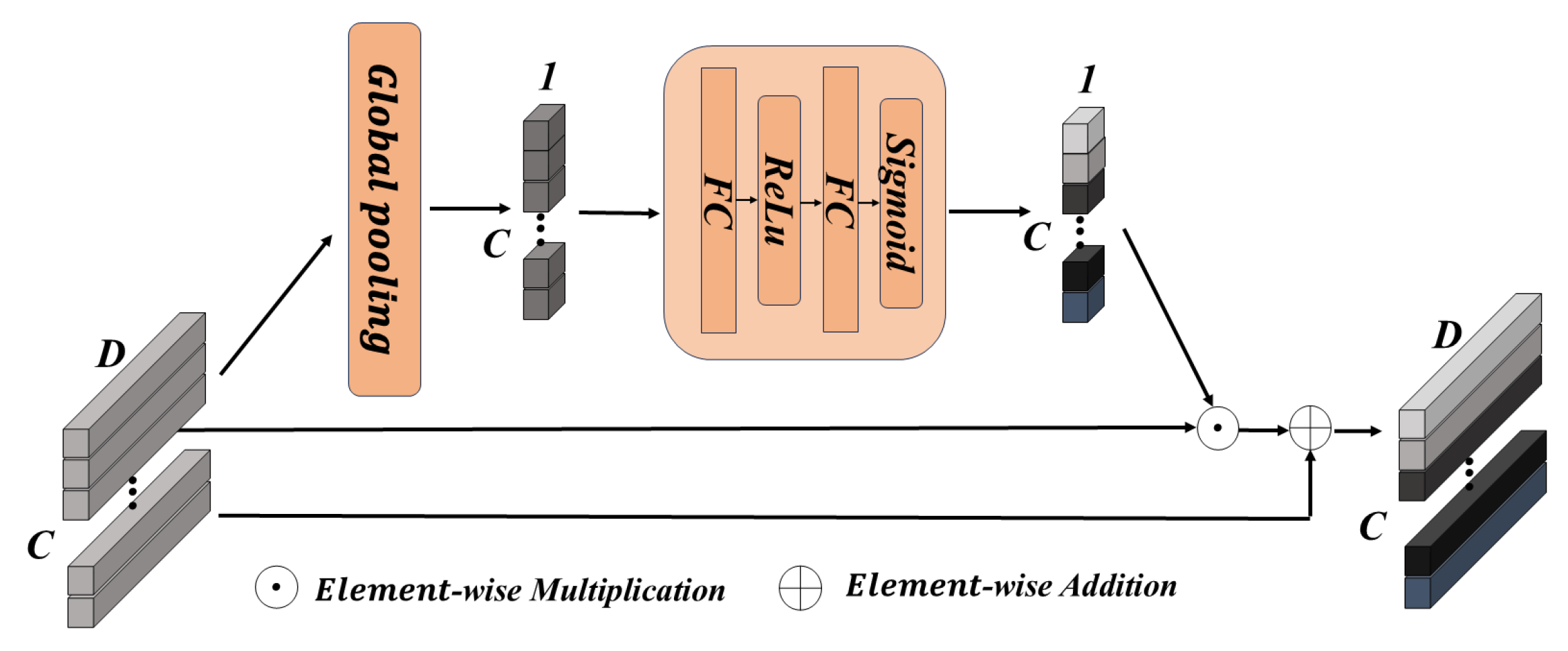 A Supervised Contrastive Variational Autoencoder with Probabilistic ...