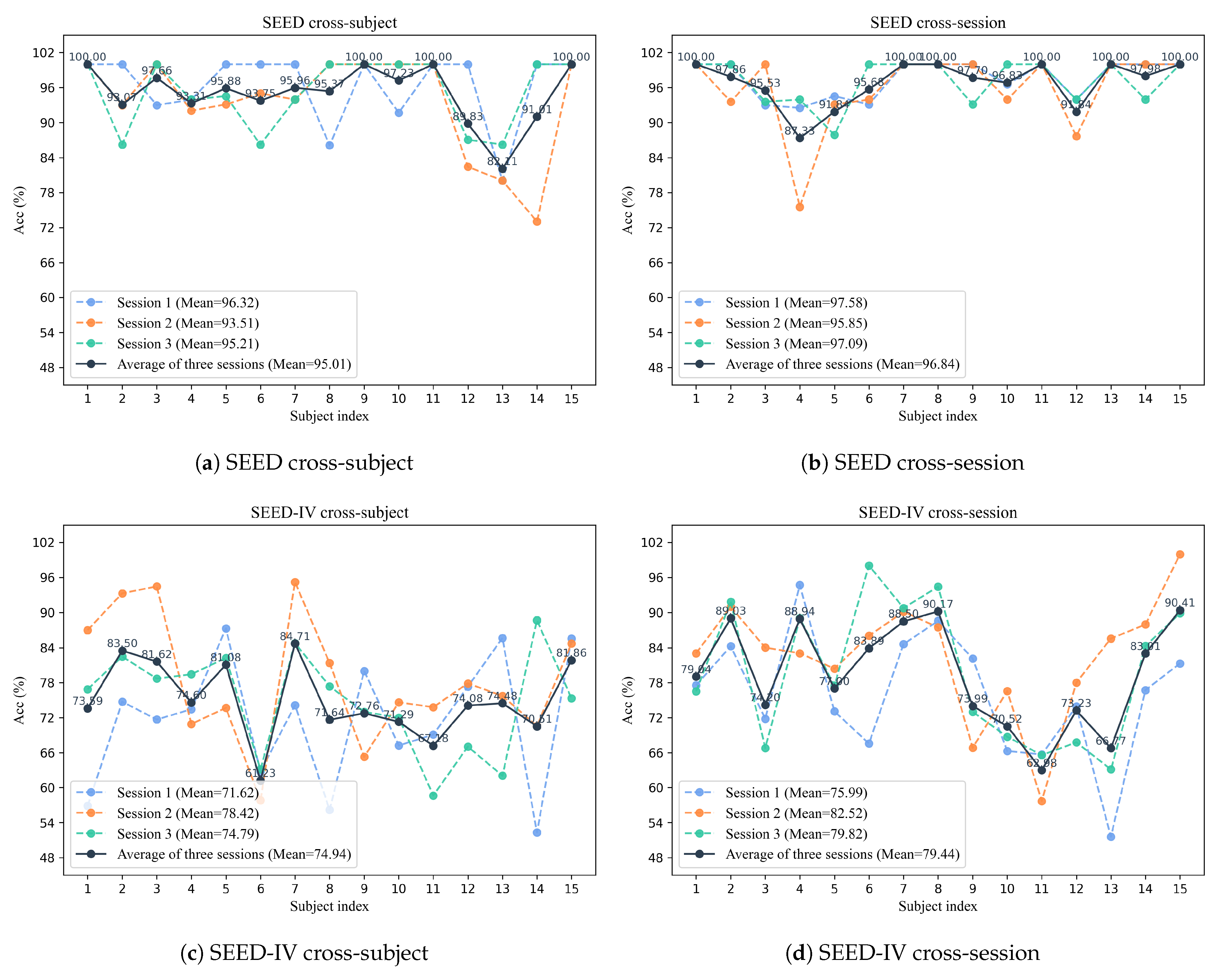 A Supervised Contrastive Variational Autoencoder with Probabilistic ...