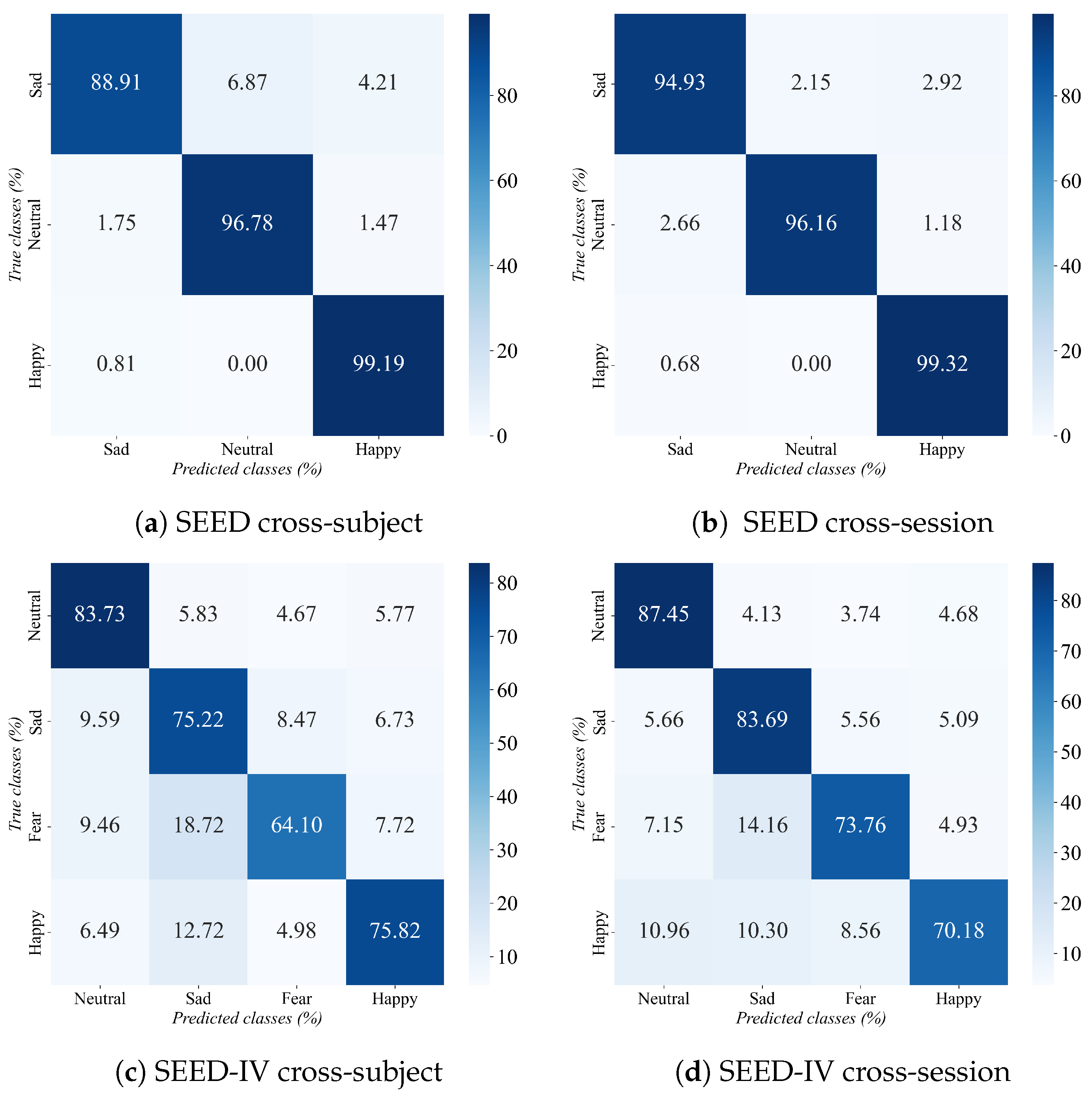 A Supervised Contrastive Variational Autoencoder with Probabilistic ...