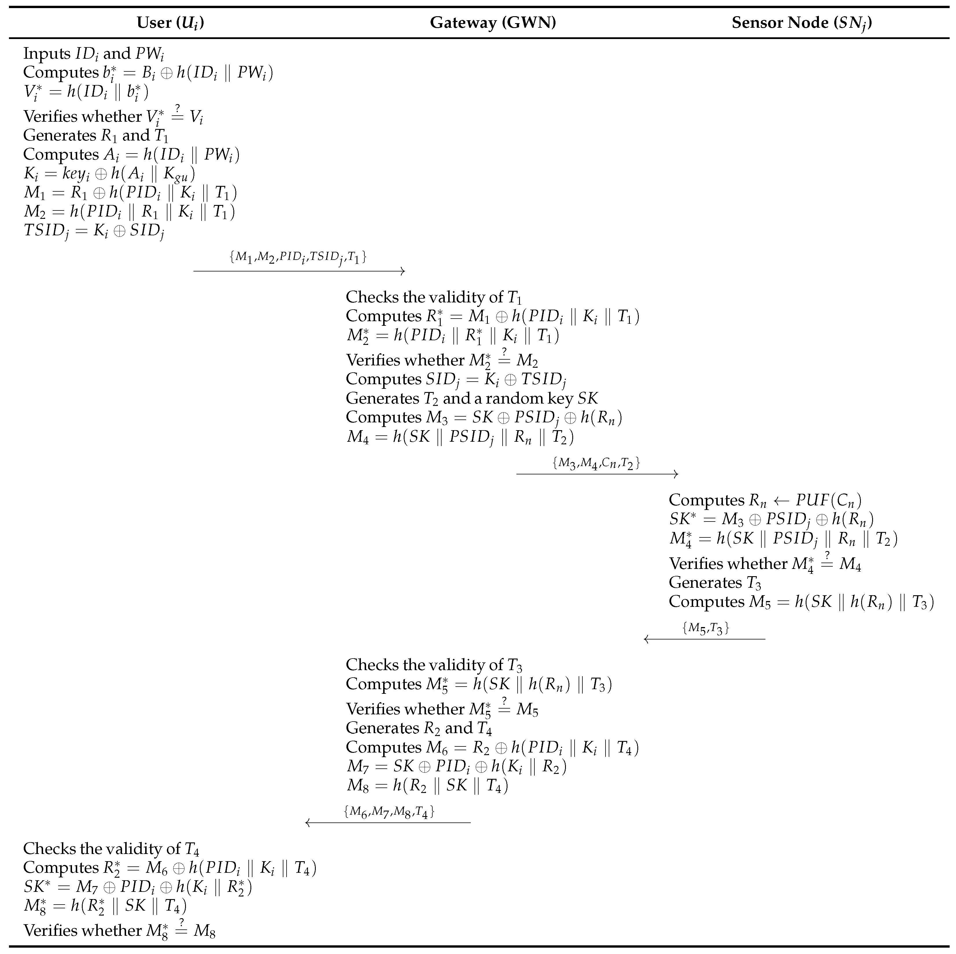 A PUF-Based Secure and Lightweight Authentication Protocol for Medical ...