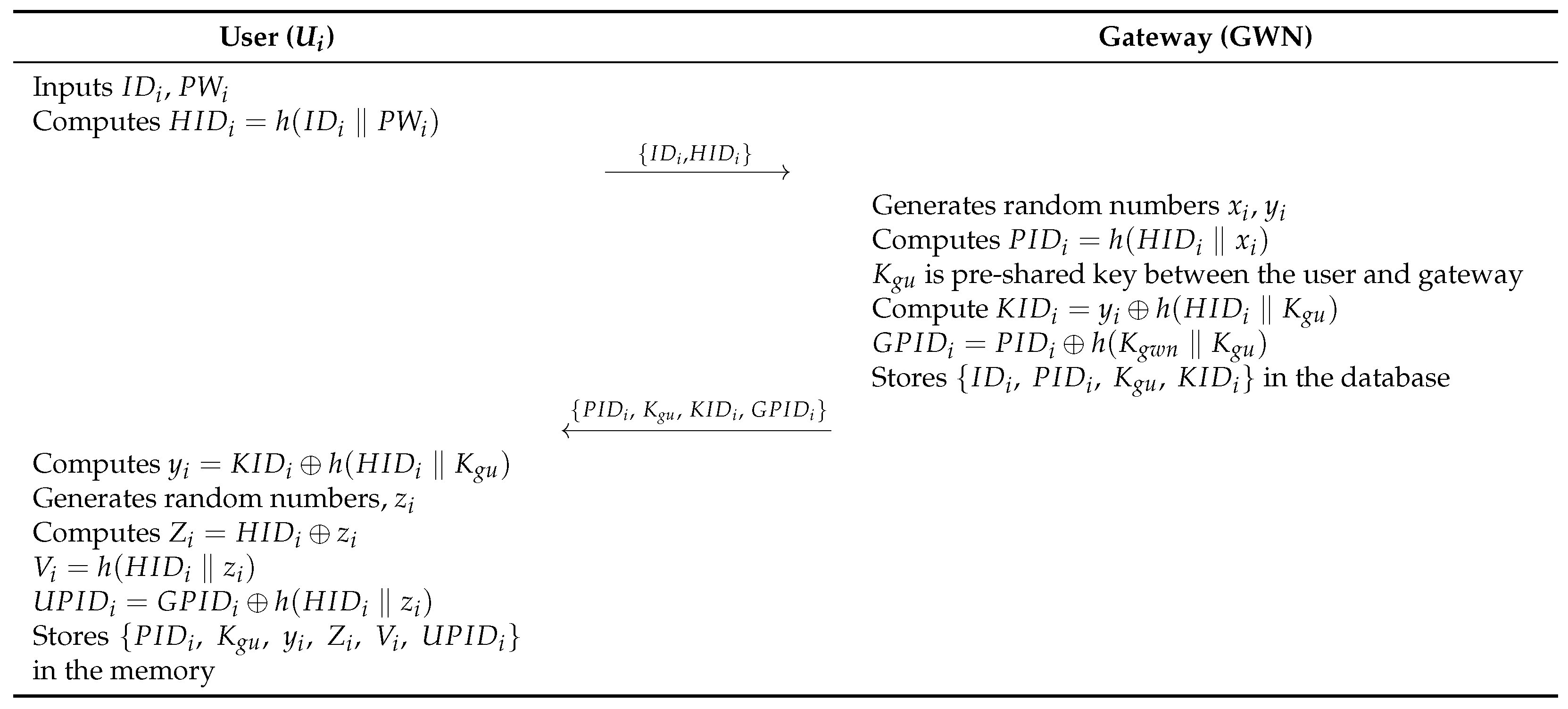 A PUF-Based Secure and Lightweight Authentication Protocol for Medical ...