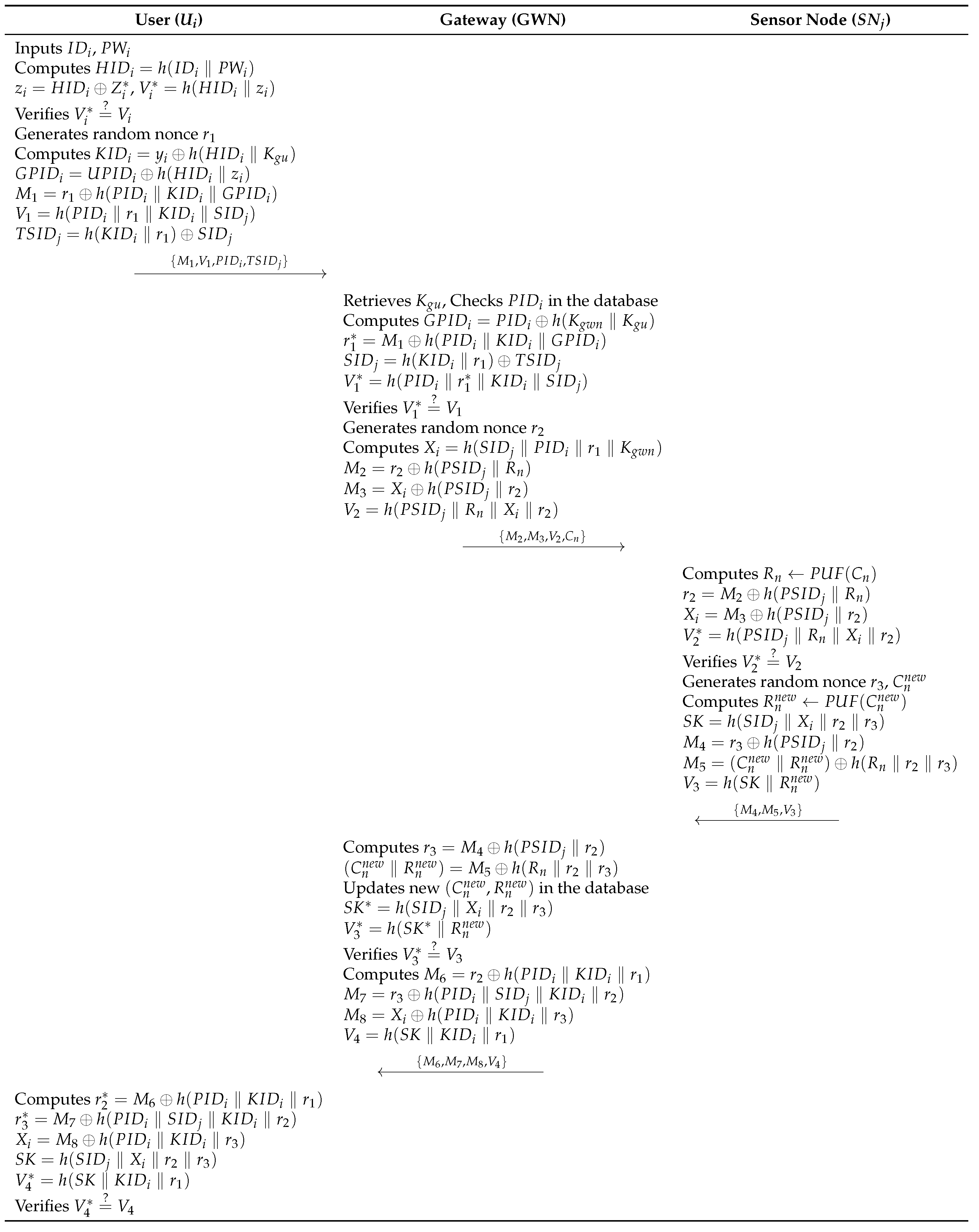 A PUF-Based Secure and Lightweight Authentication Protocol for Medical ...