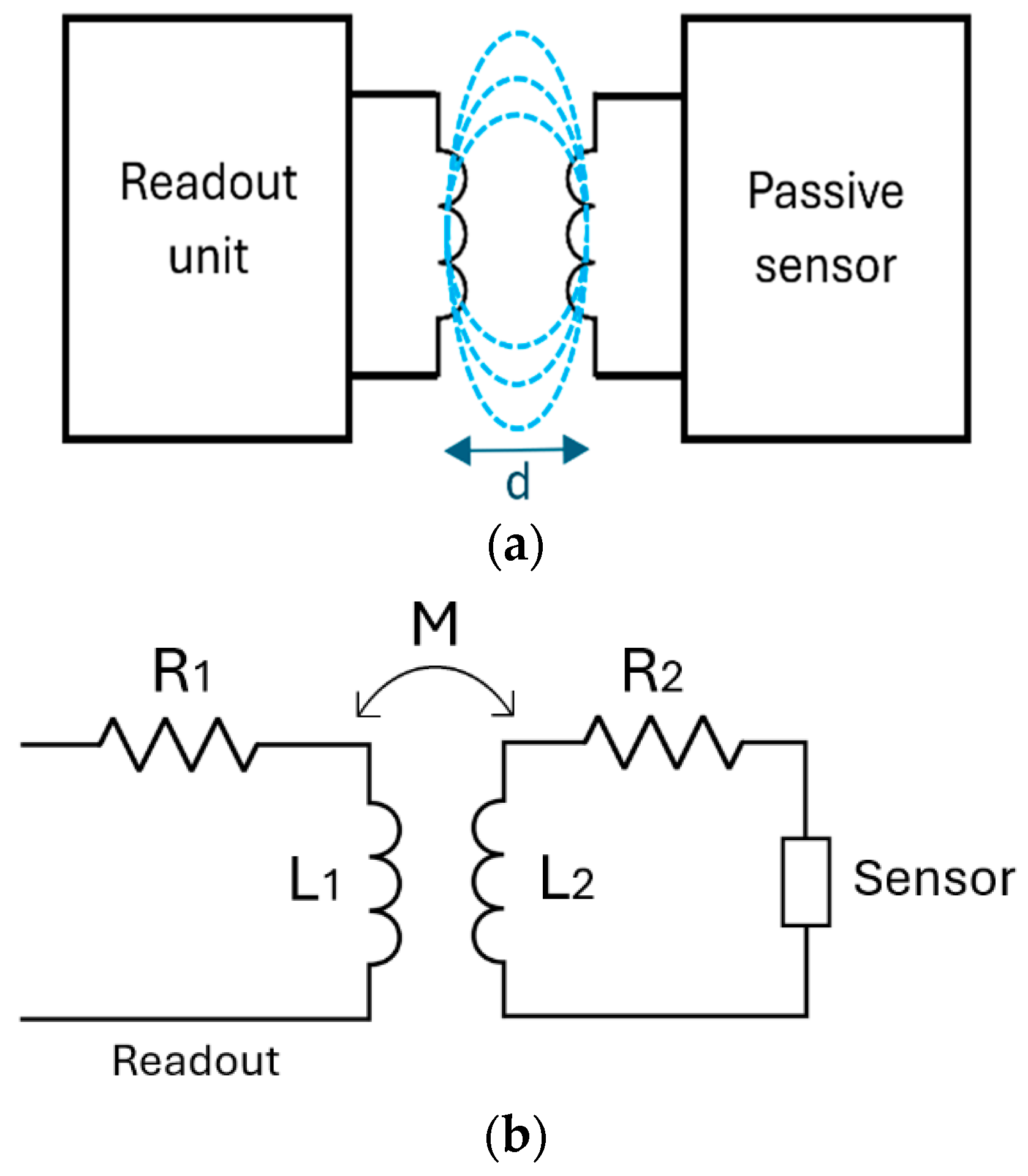 Recent Advances in Printed Chipless Passive Inductively Coupled LC ...