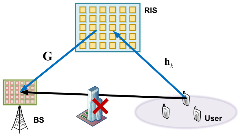 Two-Stage Sparse Recovery for Off-Grid Cascaded Channel Estimation in ...