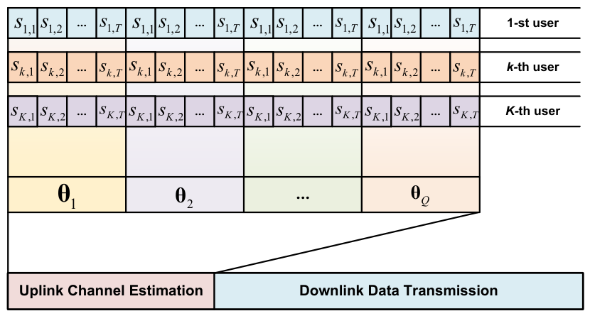 Two-Stage Sparse Recovery for Off-Grid Cascaded Channel Estimation in ...
