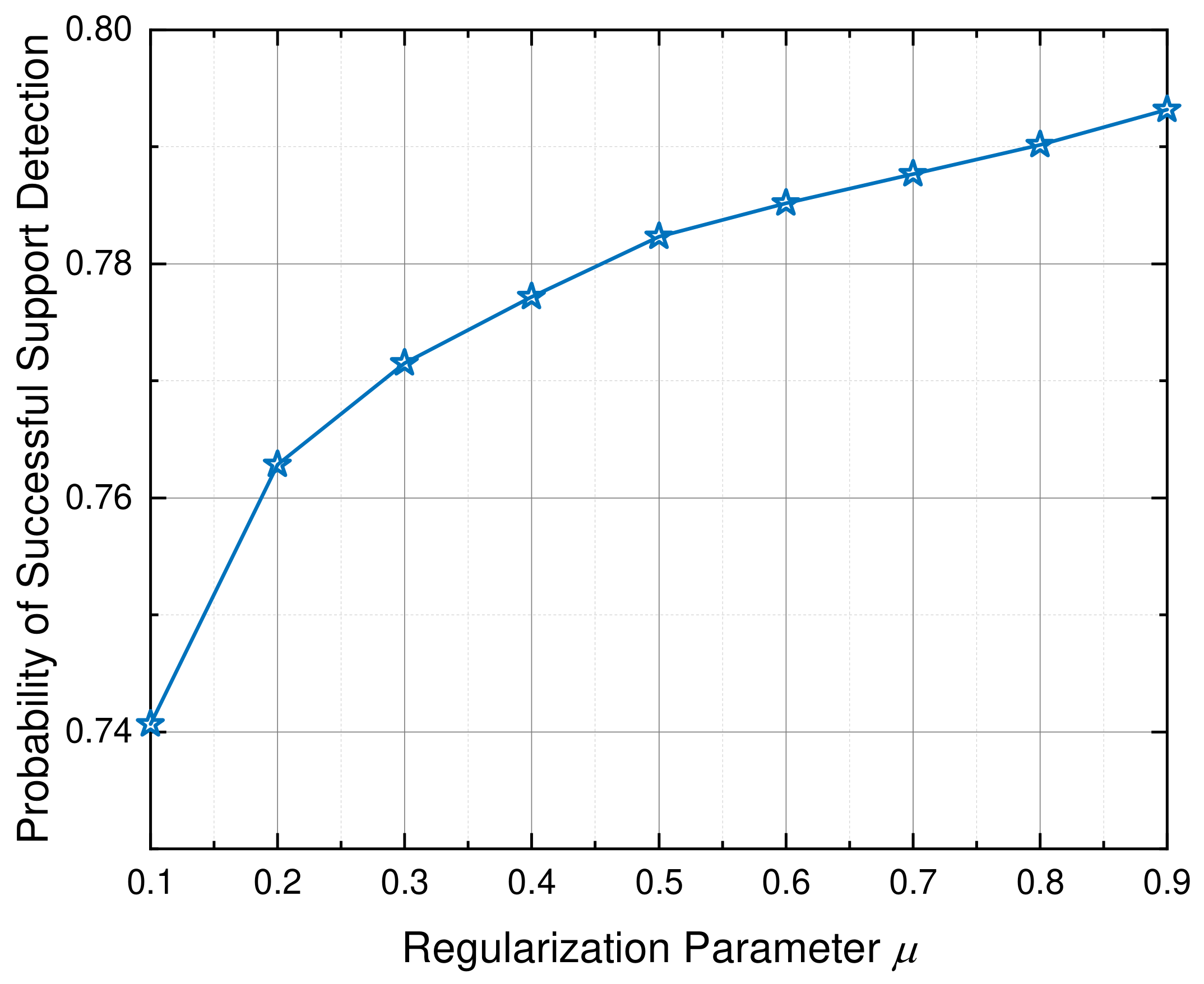 Two-Stage Sparse Recovery for Off-Grid Cascaded Channel Estimation in ...