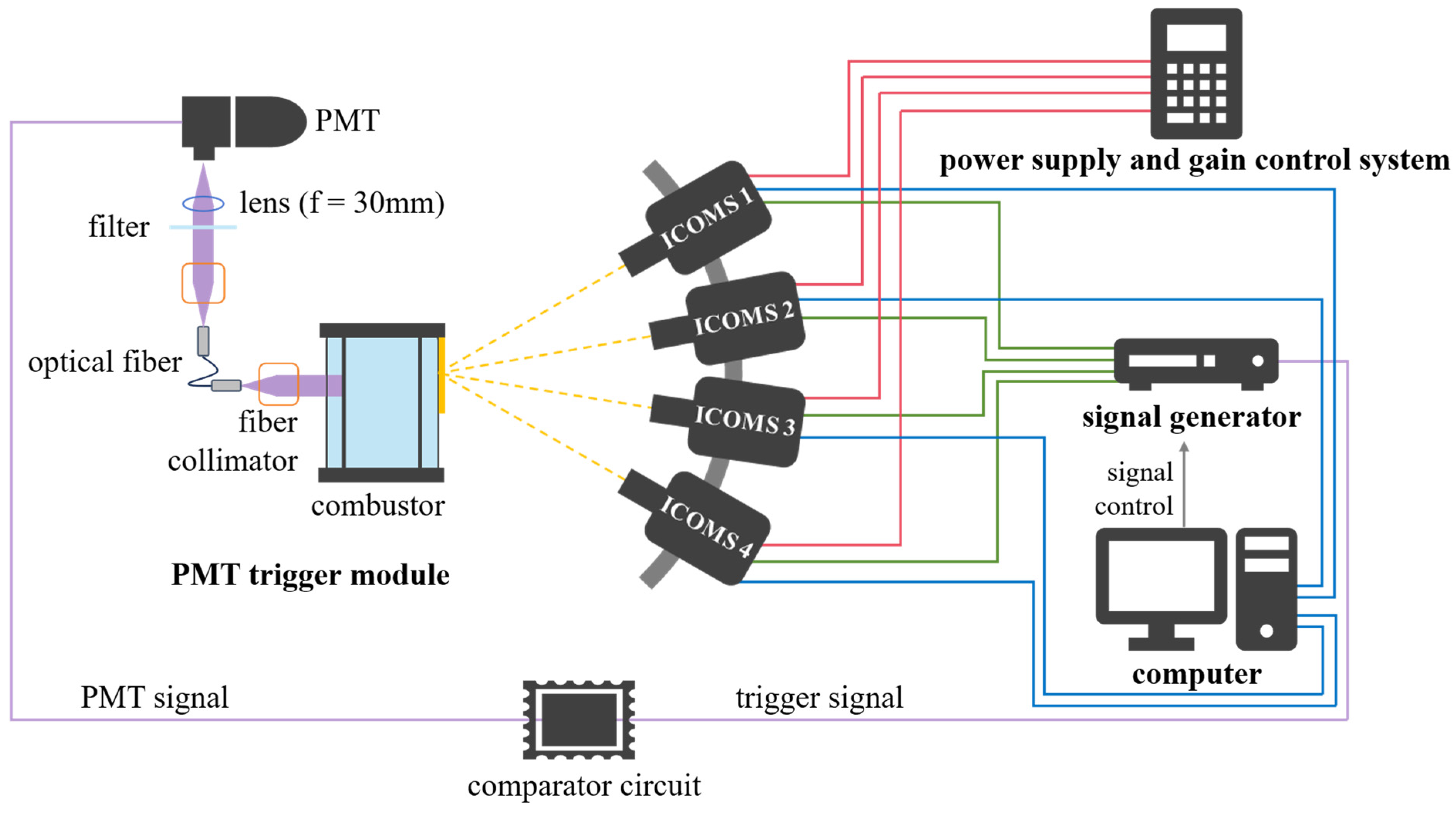 A High-Performance Ultraviolet Optical Sensing System for Rotating ...
