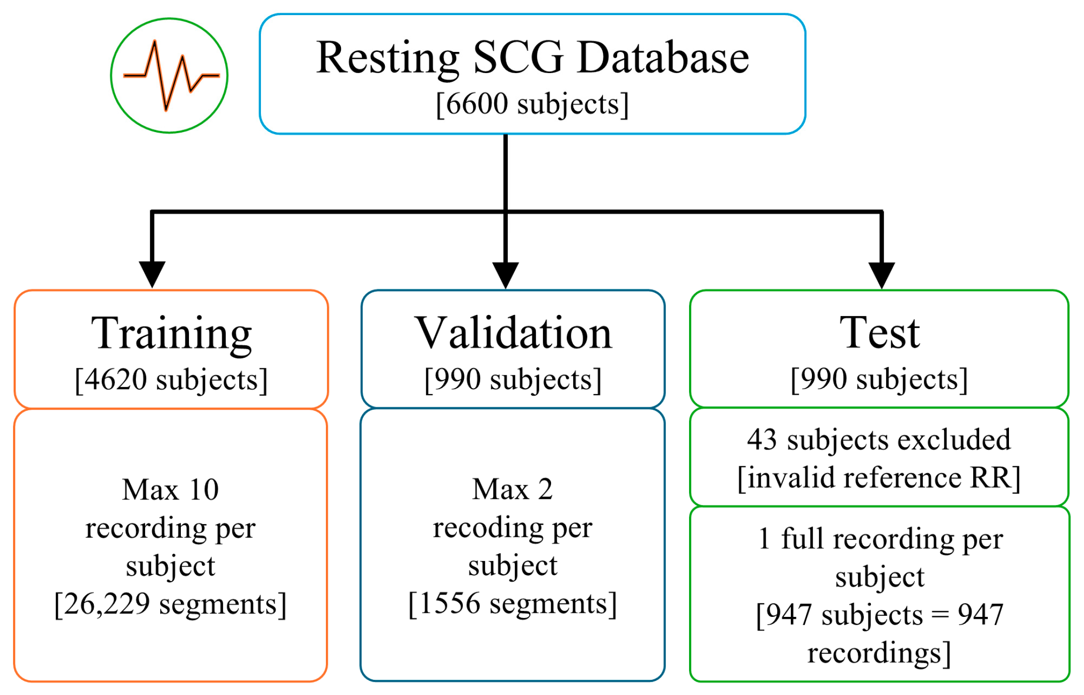 Deep Learning-Based Heartbeat Detection from 3D Seismocardiography for ...