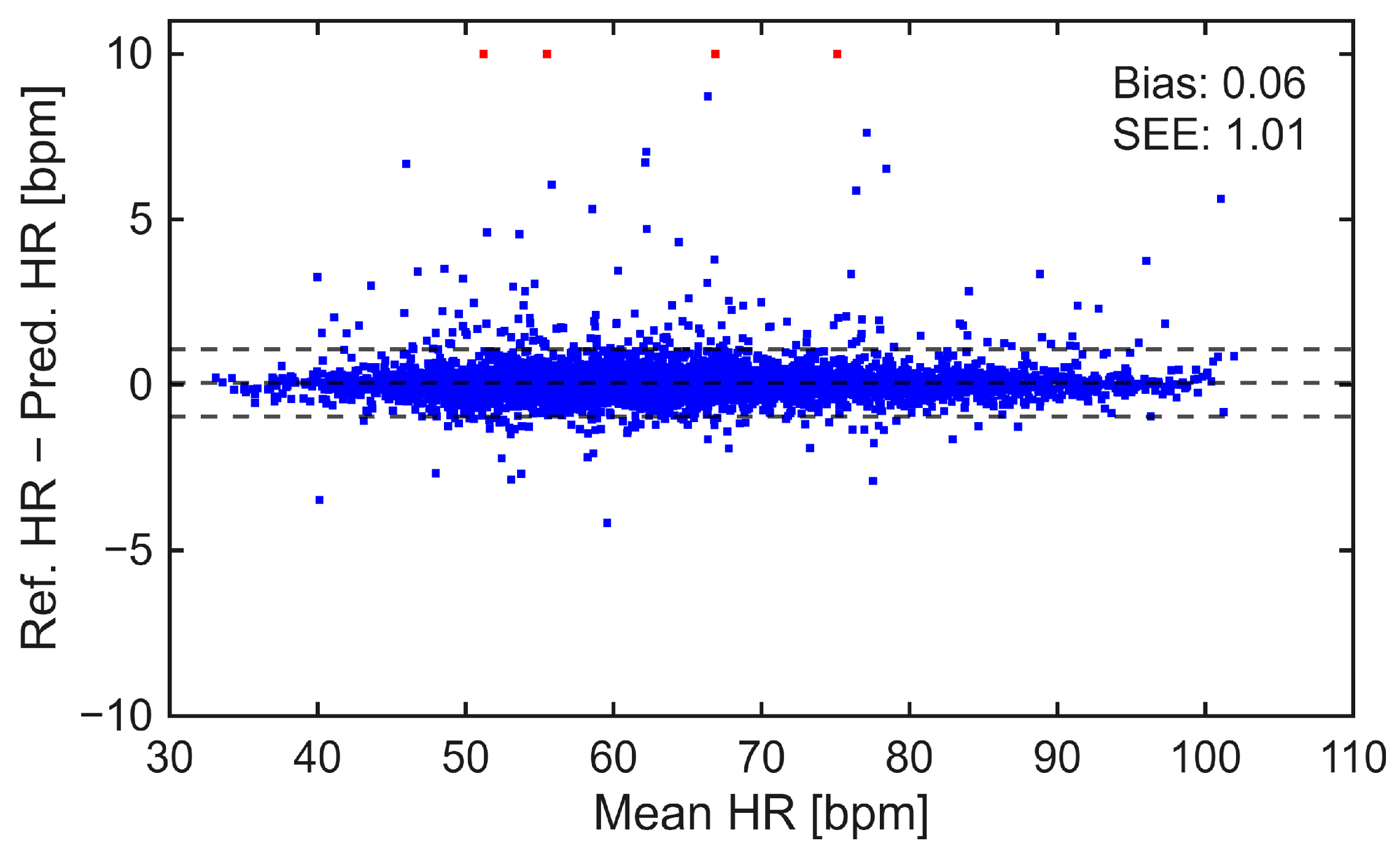 Deep Learning-Based Heartbeat Detection from 3D Seismocardiography for ...