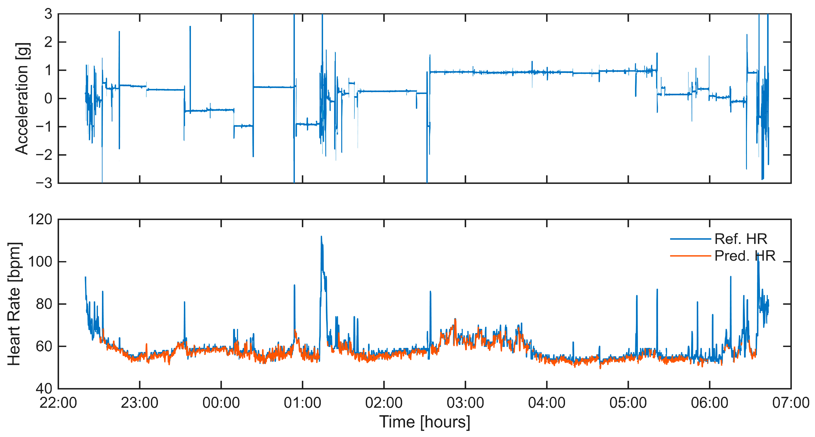 Deep Learning-Based Heartbeat Detection from 3D Seismocardiography for ...