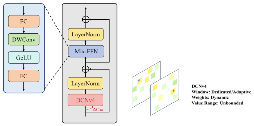 A Dual-Path CNN and Transformer Network for Continuous Pavement Crack ...