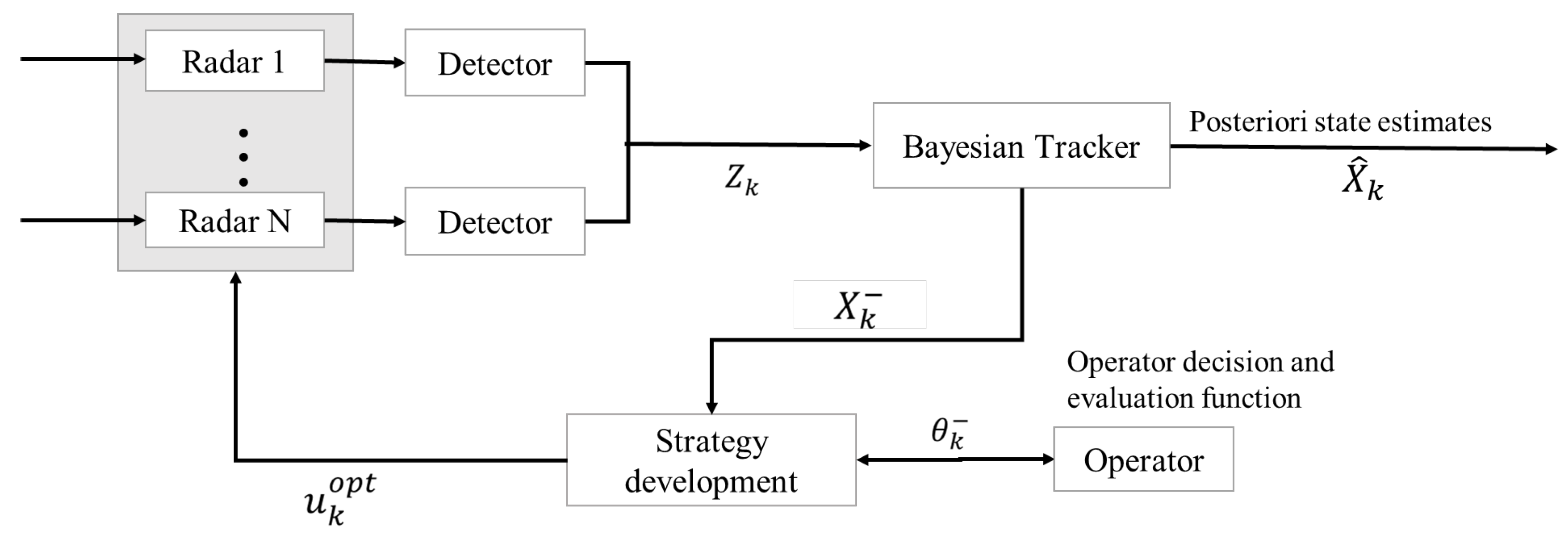 Risk-Aware Resource Allocation Strategy for Target Tracking in a ...