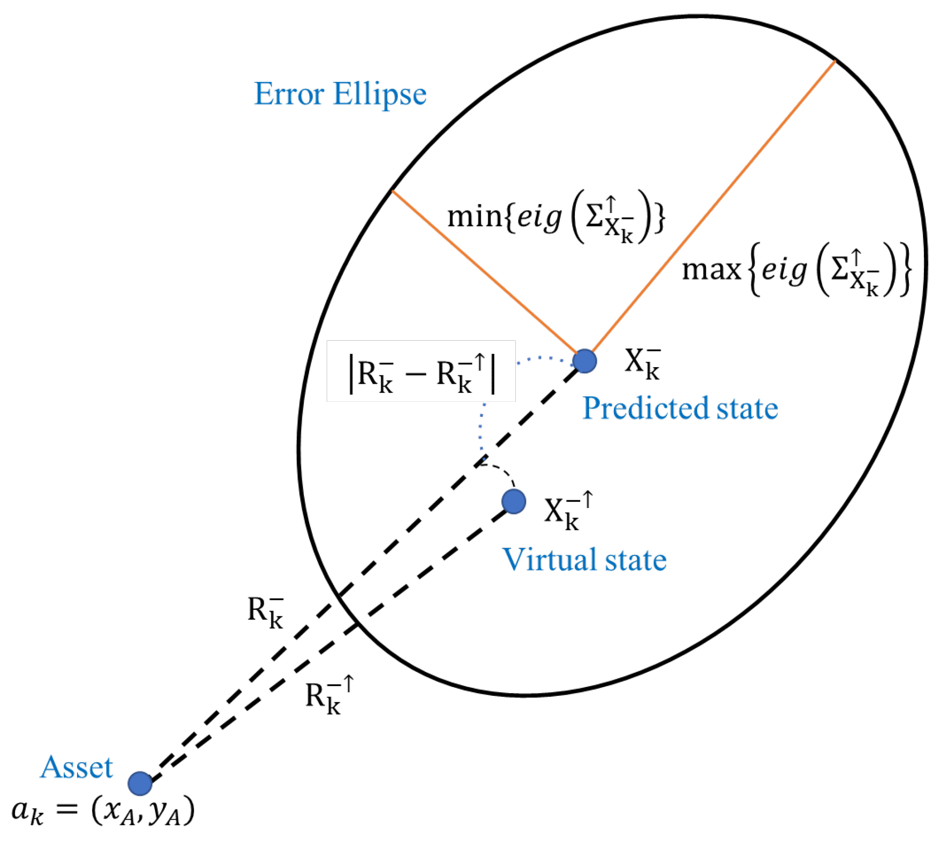Risk-Aware Resource Allocation Strategy for Target Tracking in a ...