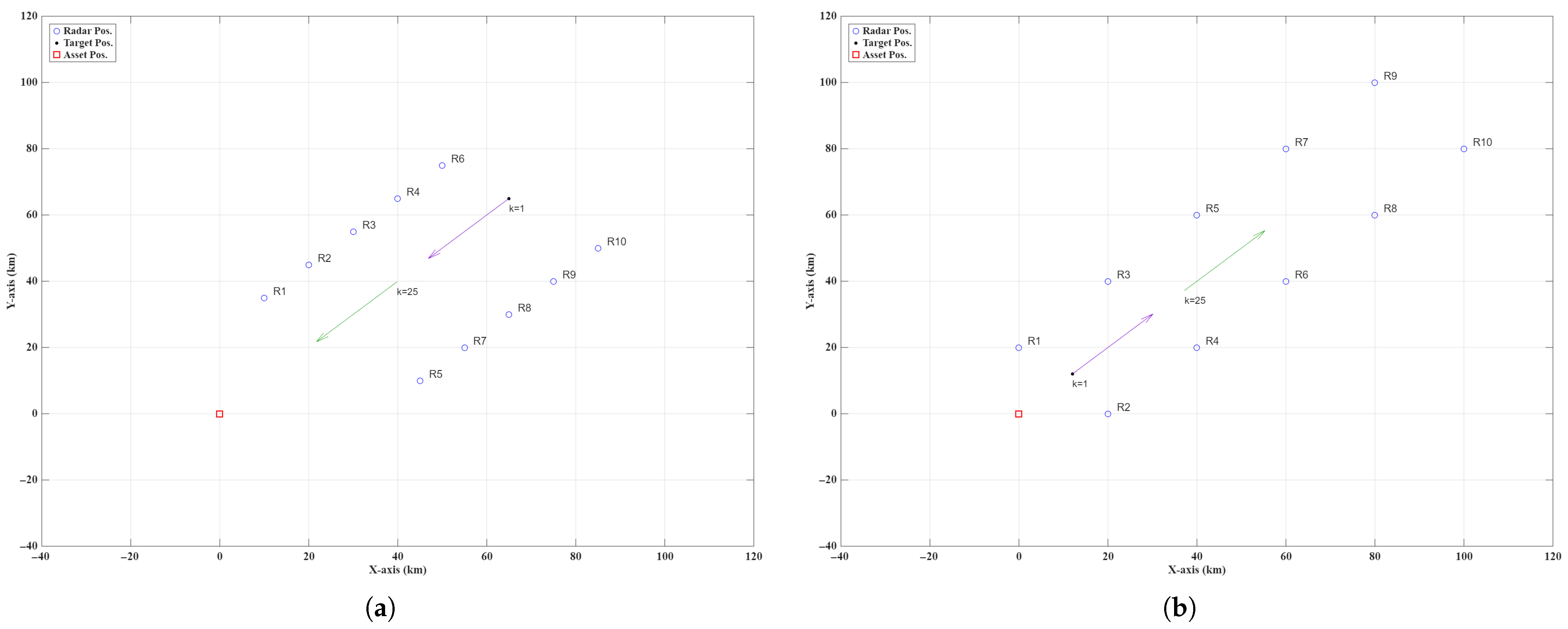 Risk-Aware Resource Allocation Strategy for Target Tracking in a ...