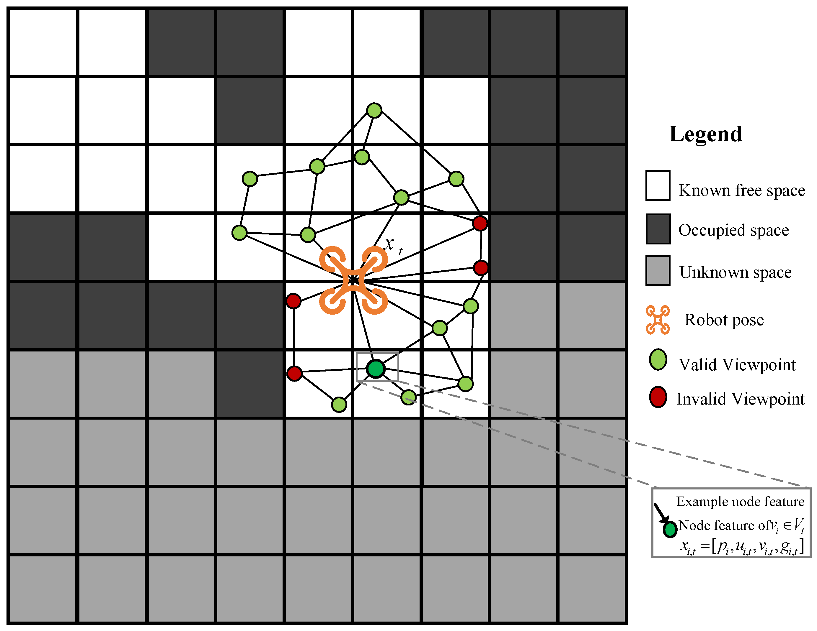 ST-GICM: A Spatiotemporal Graph Learning Framework with Intrinsic ...