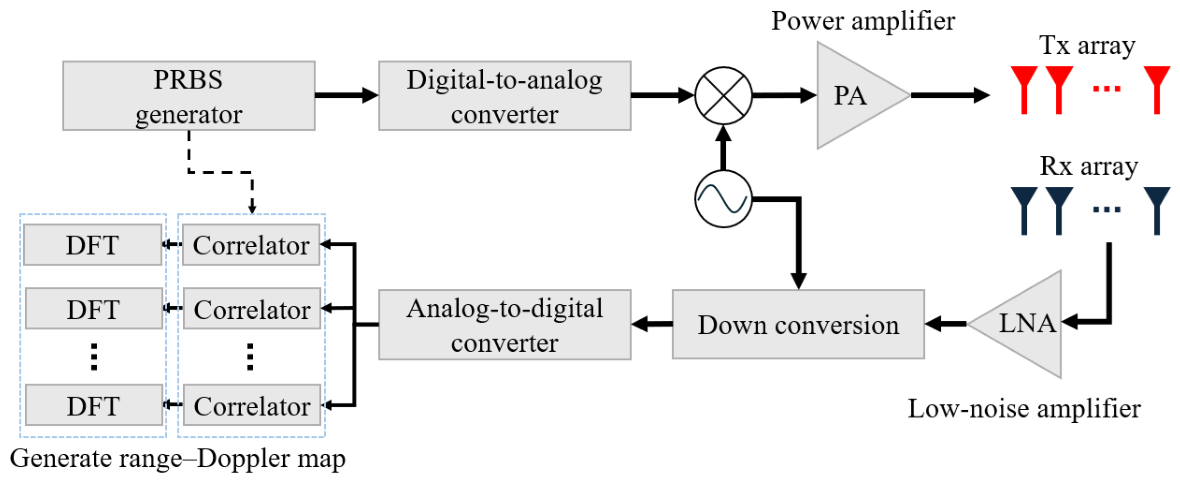 Unique Nodelist Rpca Unfolded RPCA Network for Mitigating Inter-Transmitter Code ...