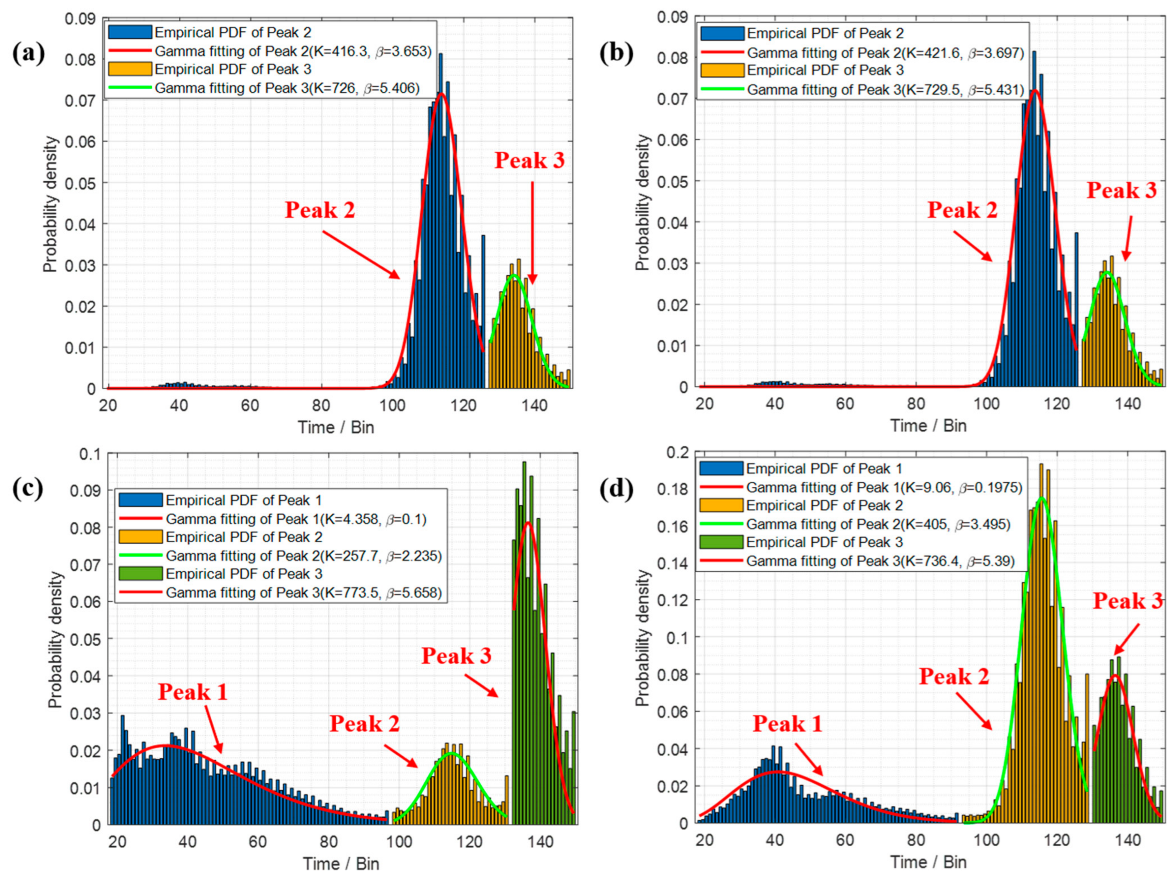 Depth Imaging Through Smoke Using Nonparametric Estimation for Array Gm ...