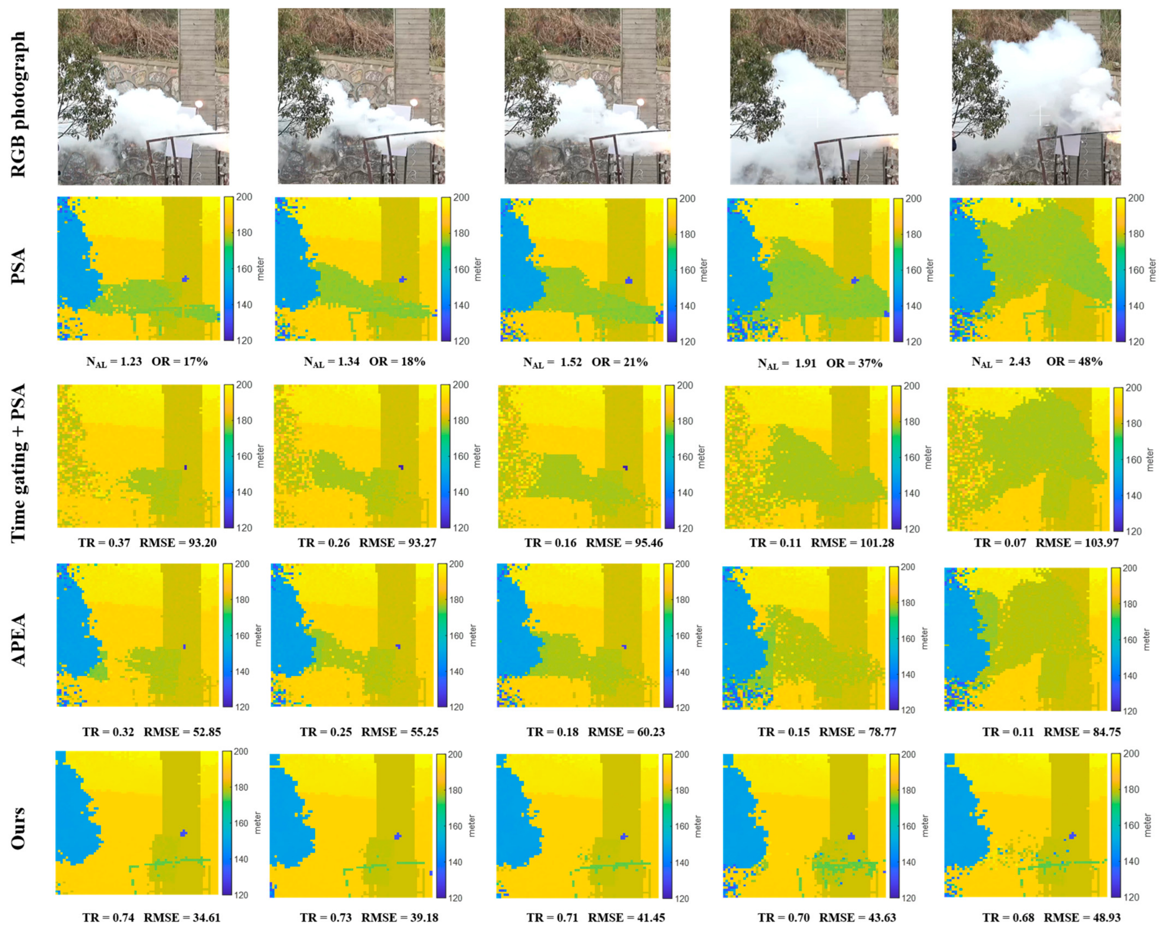 Depth Imaging Through Smoke Using Nonparametric Estimation for Array Gm ...